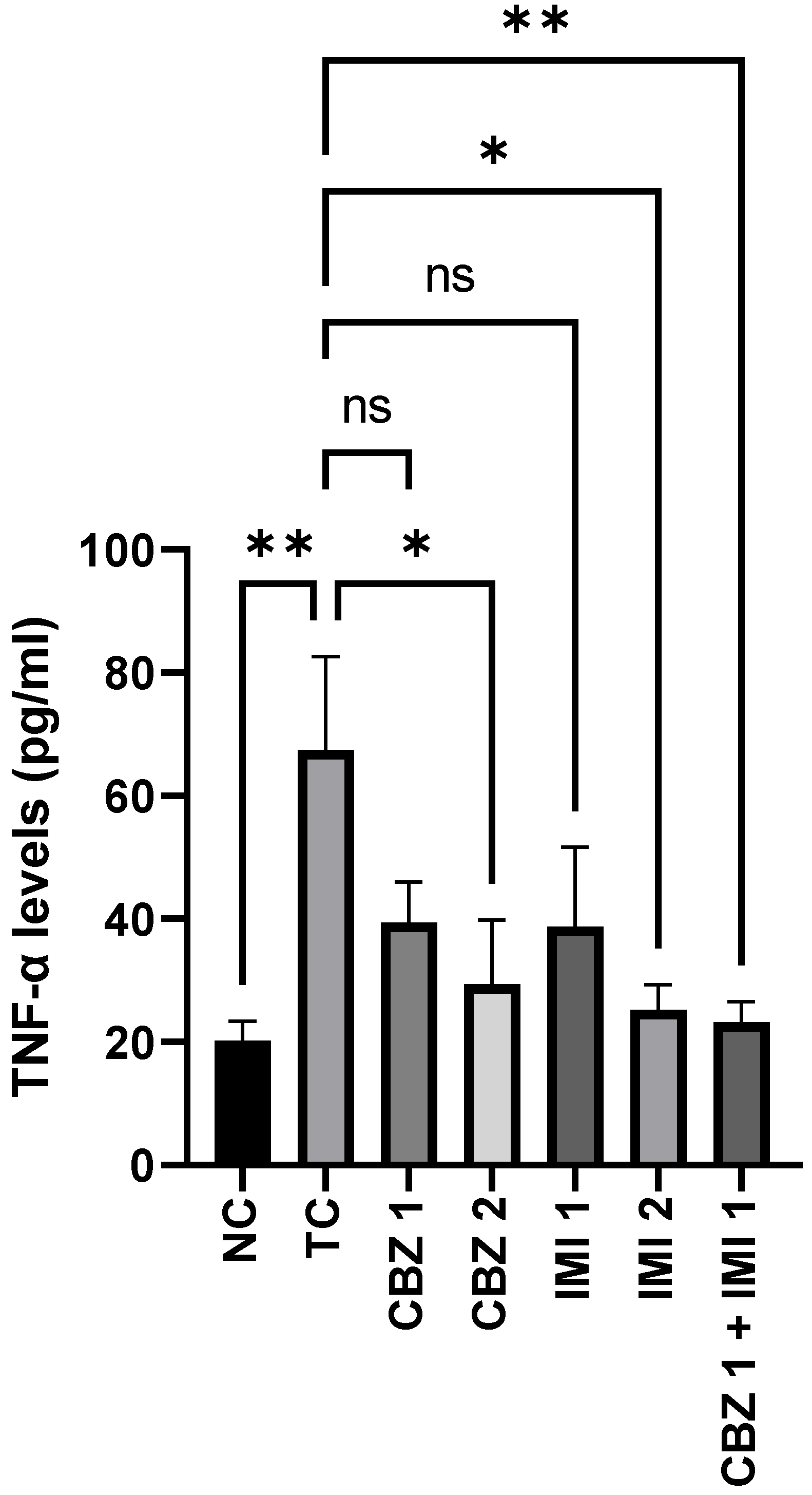 Pharmaceuticals 14 01204 g005