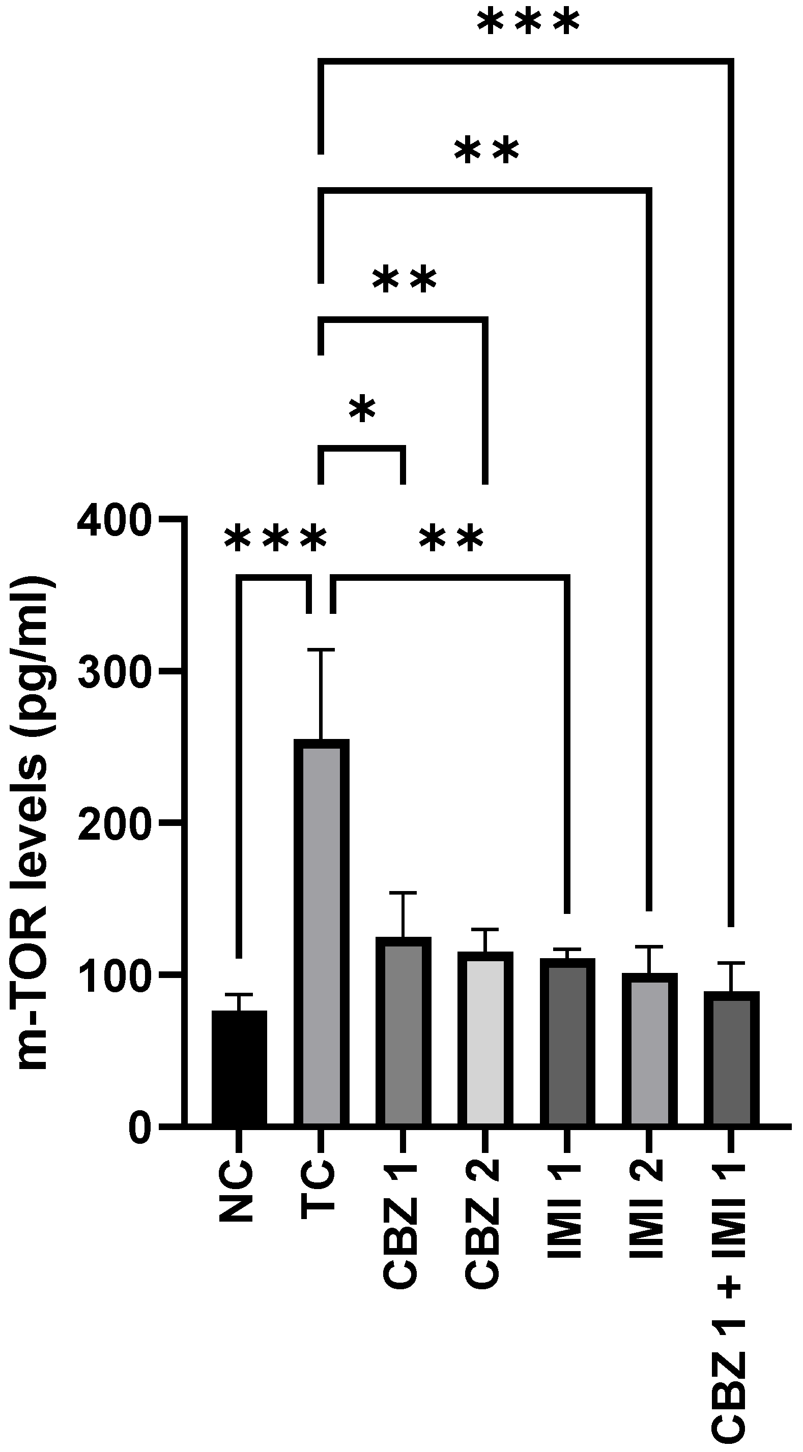Pharmaceuticals 14 01204 g006
