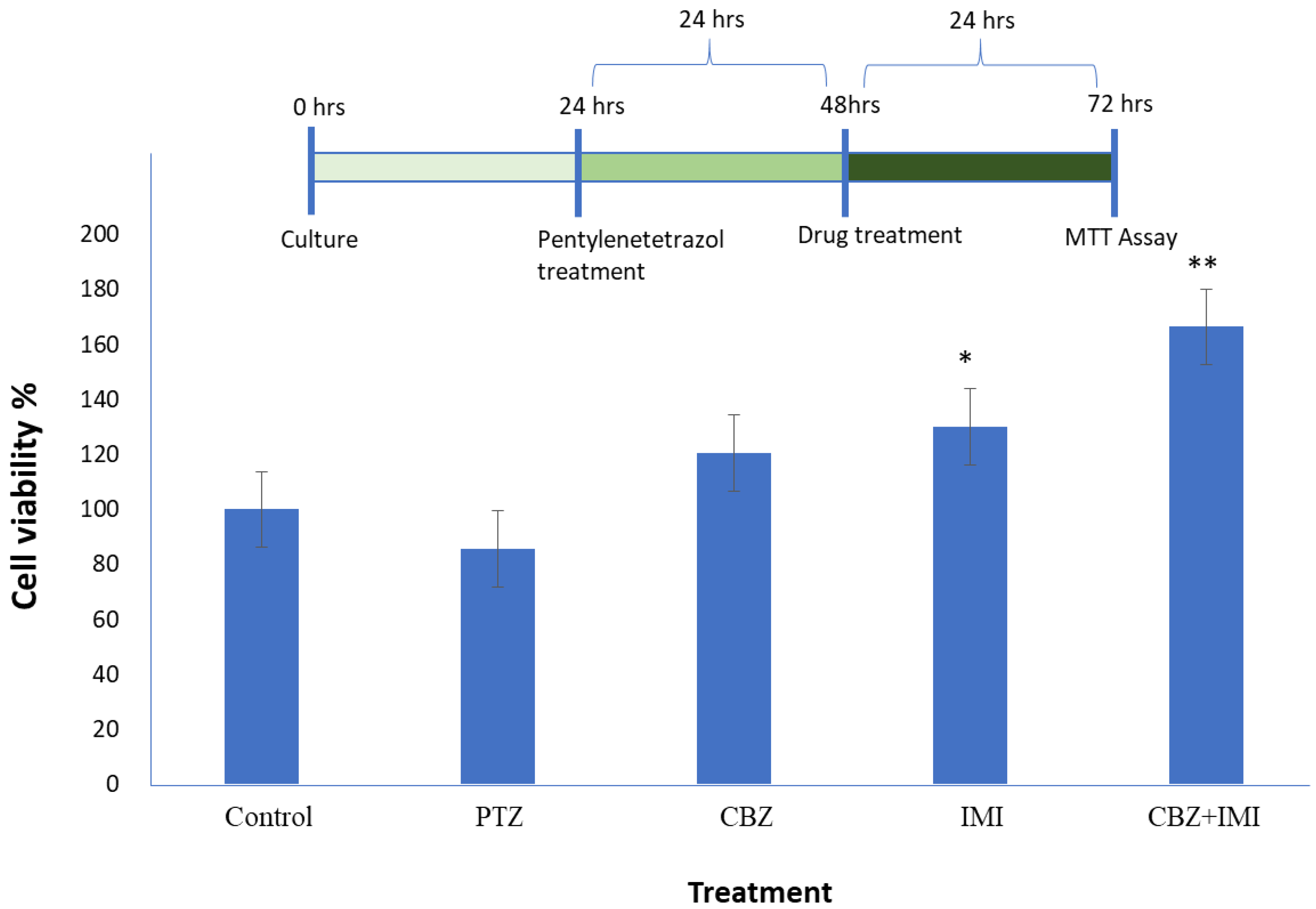Pharmaceuticals 14 01204 g008