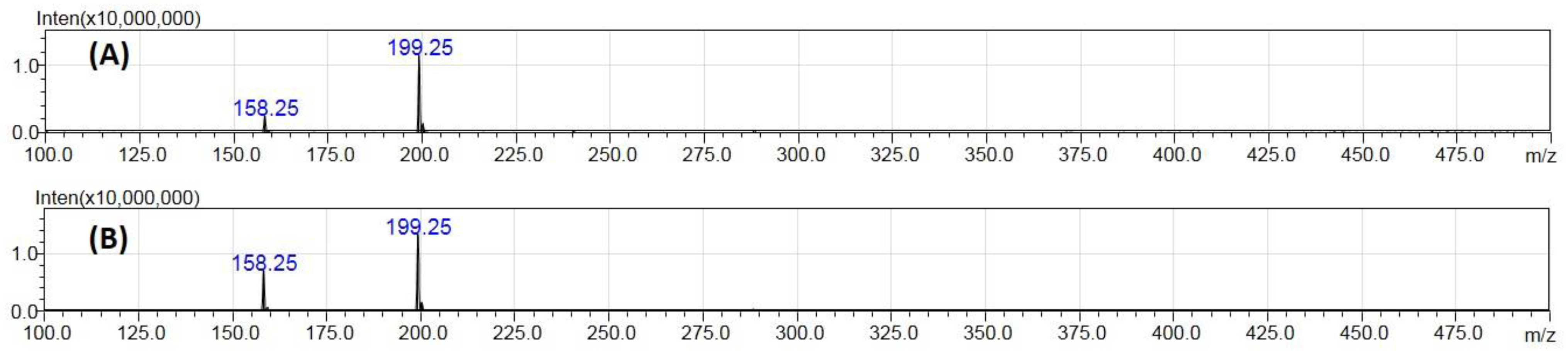 Pharmaceuticals 14 01205 g001