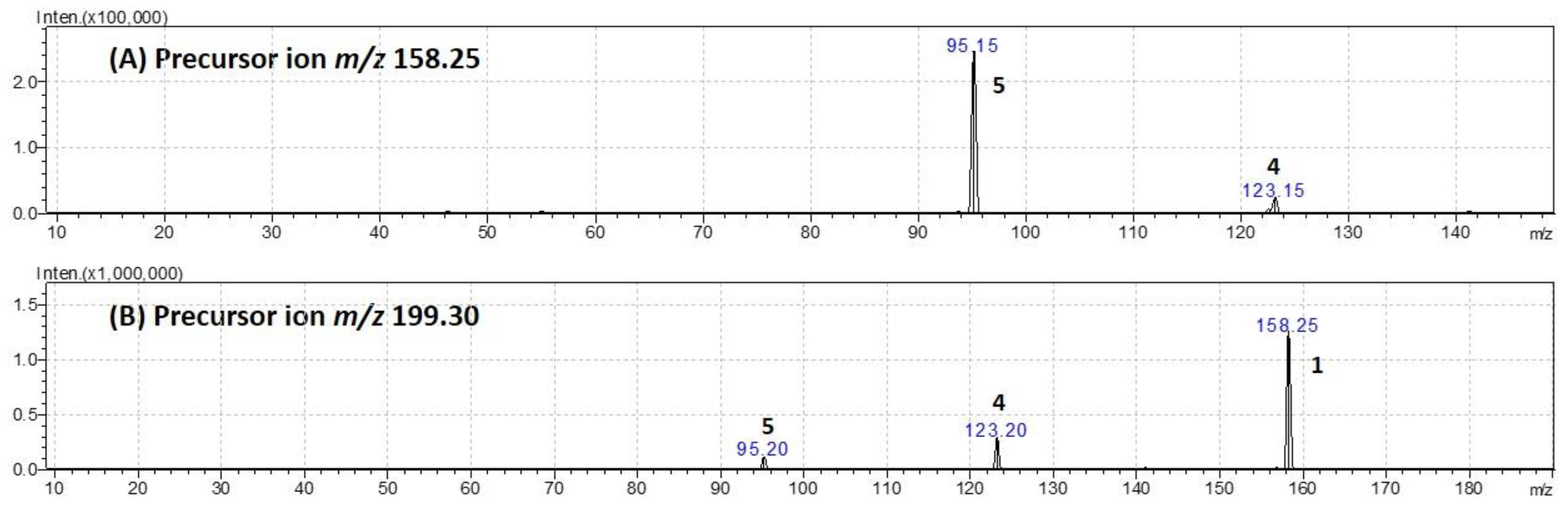 Pharmaceuticals 14 01205 g002