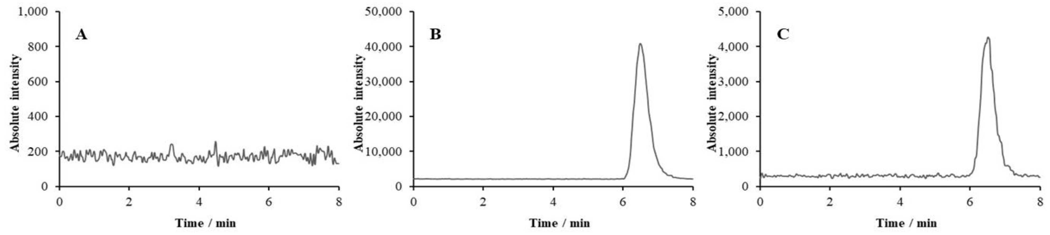 Pharmaceuticals 14 01205 g006