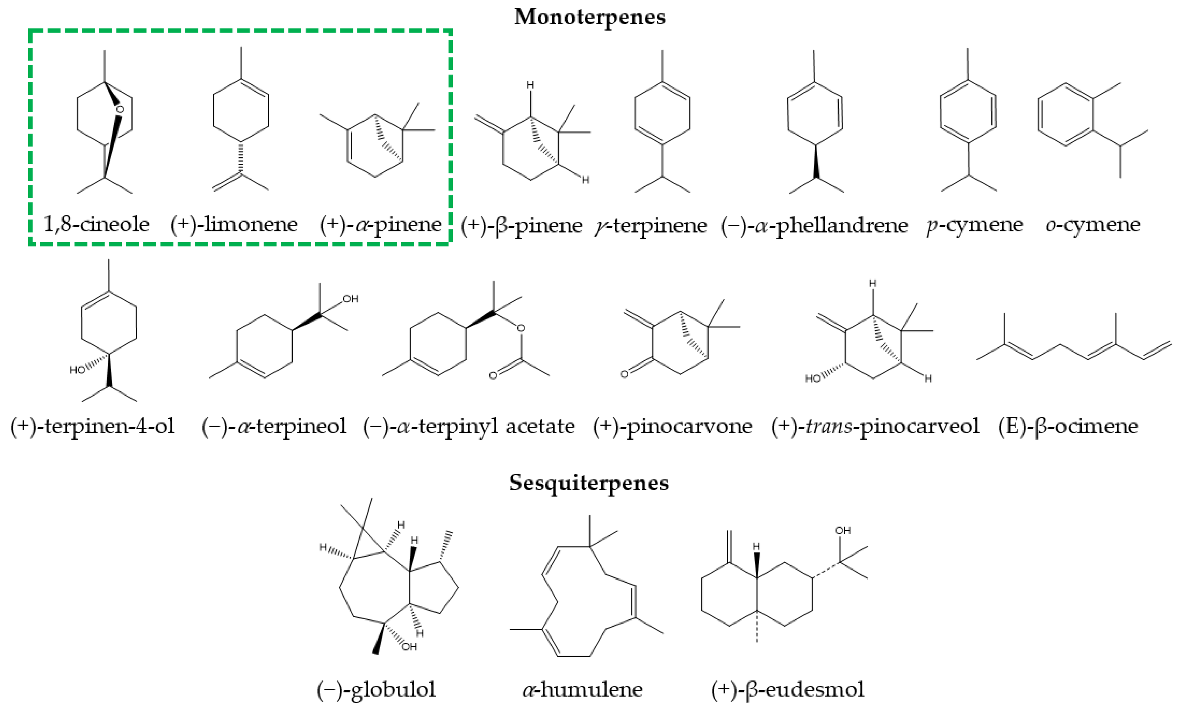 Pharmaceuticals 14 01210 g001