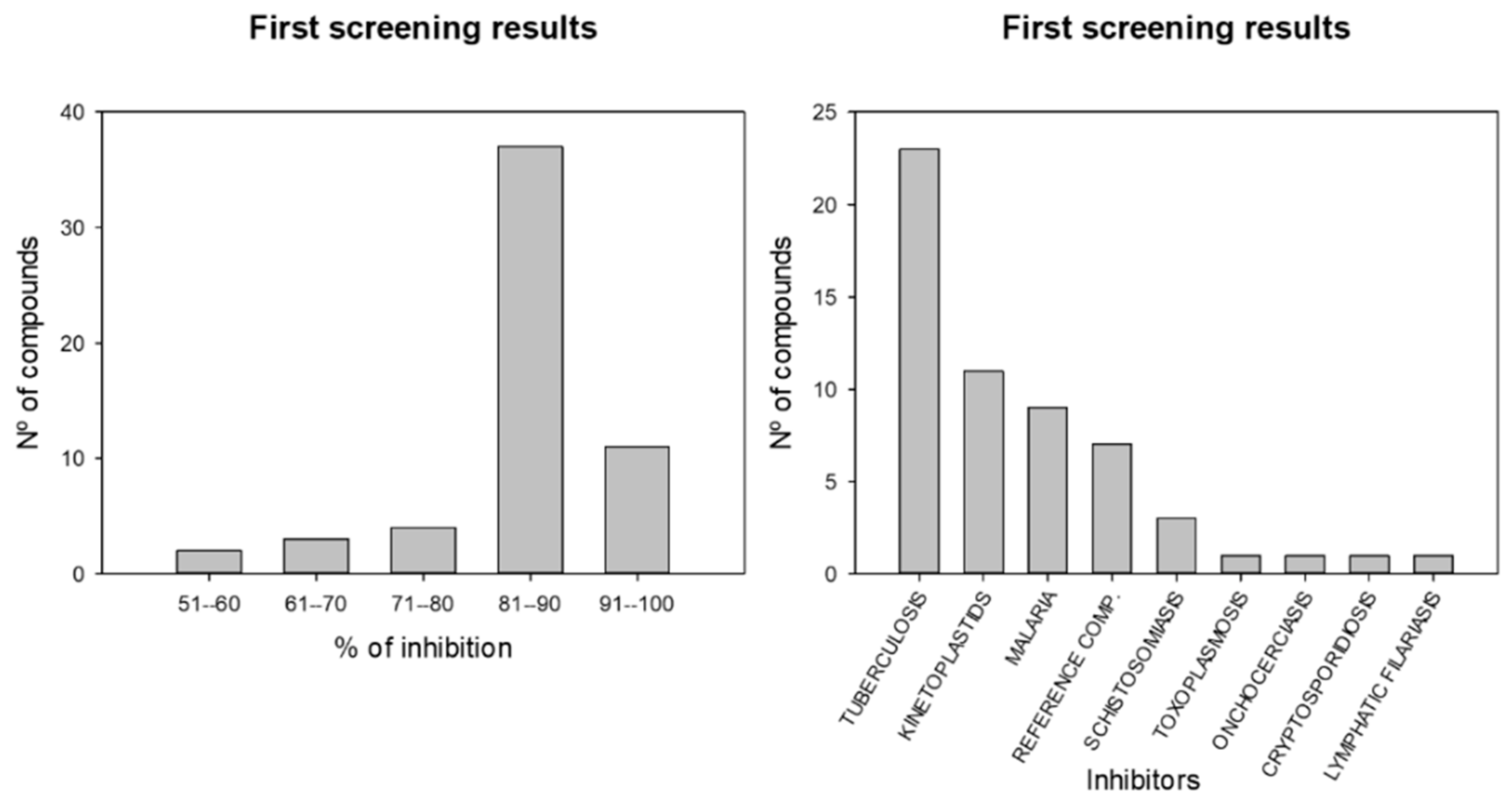 Pharmaceuticals 14 01219 g001