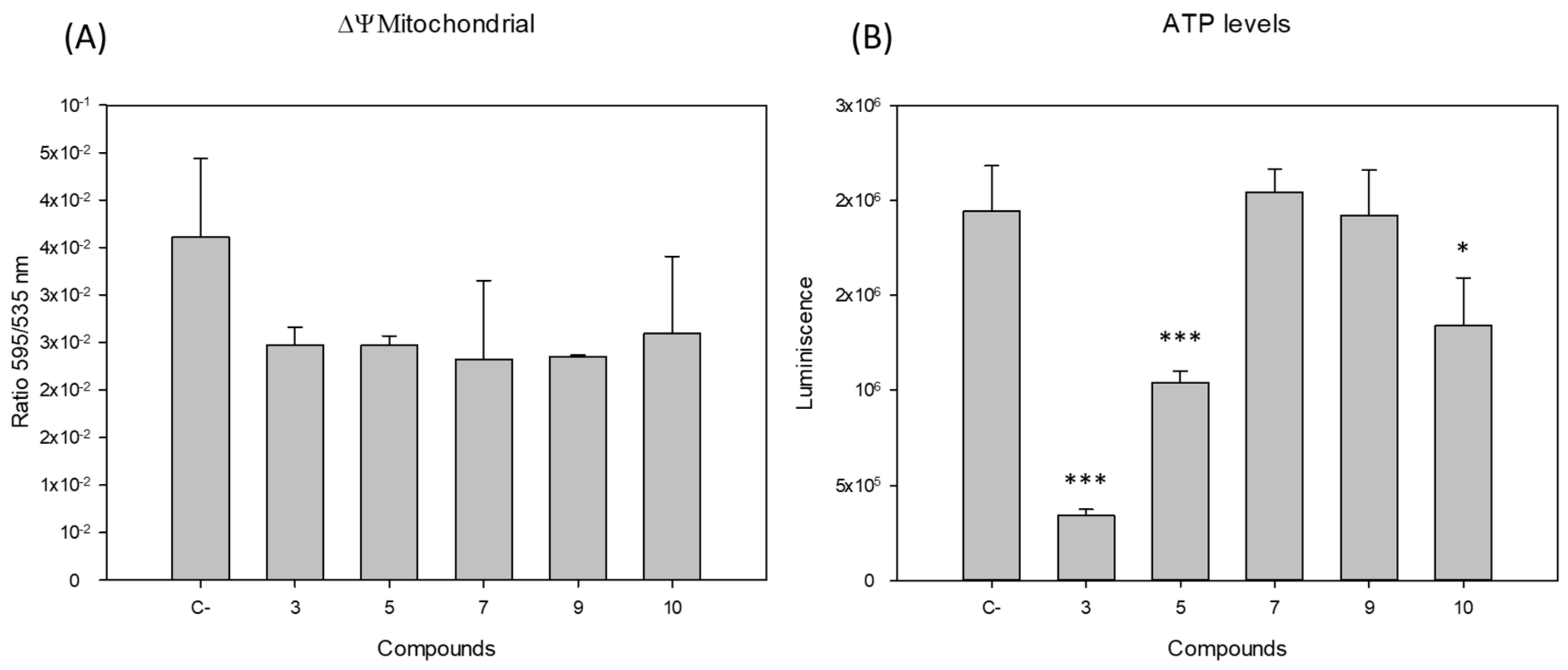 Pharmaceuticals 14 01219 g002