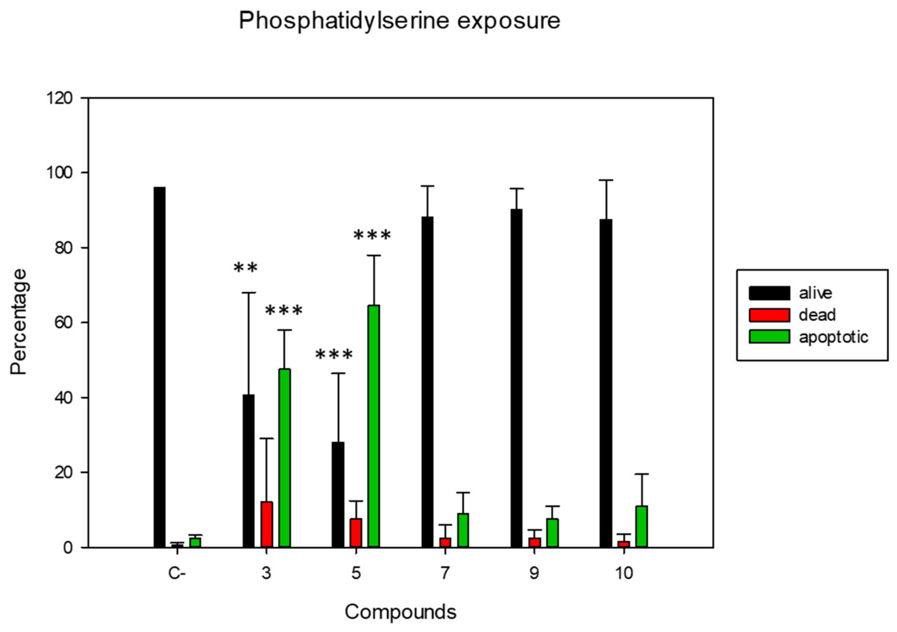 Pharmaceuticals 14 01219 g004