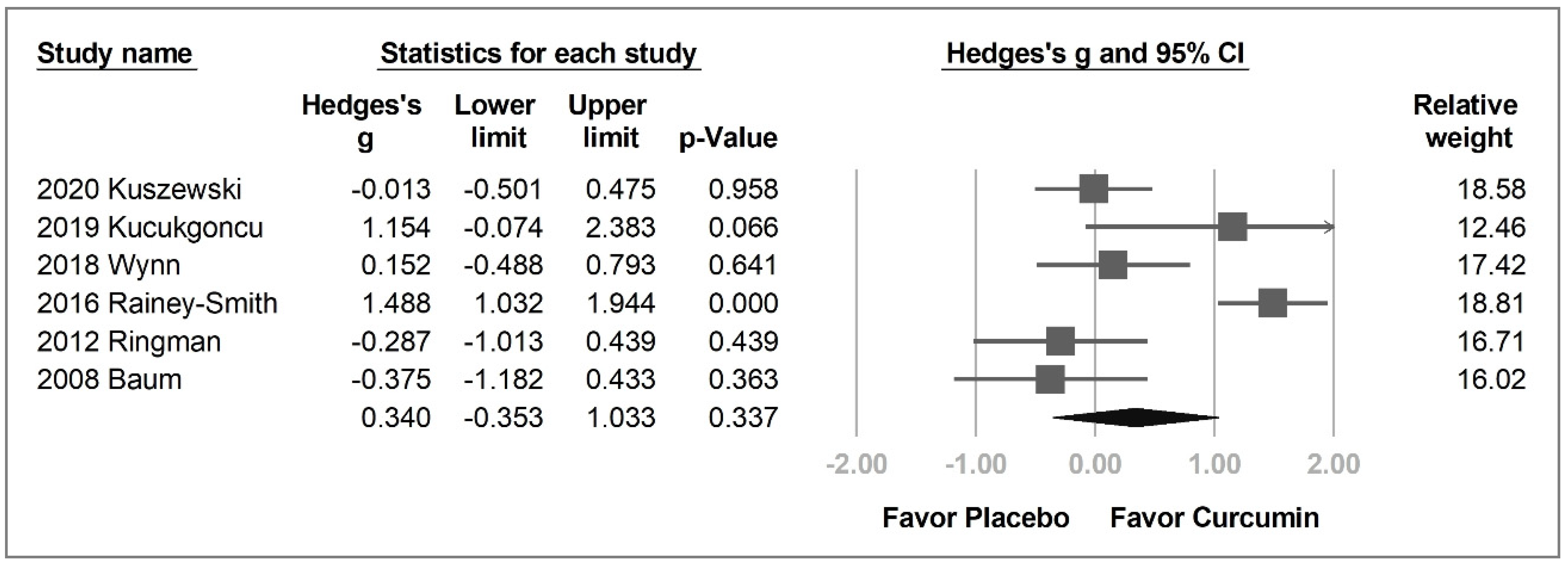 Pharmaceuticals 14 01235 g003
