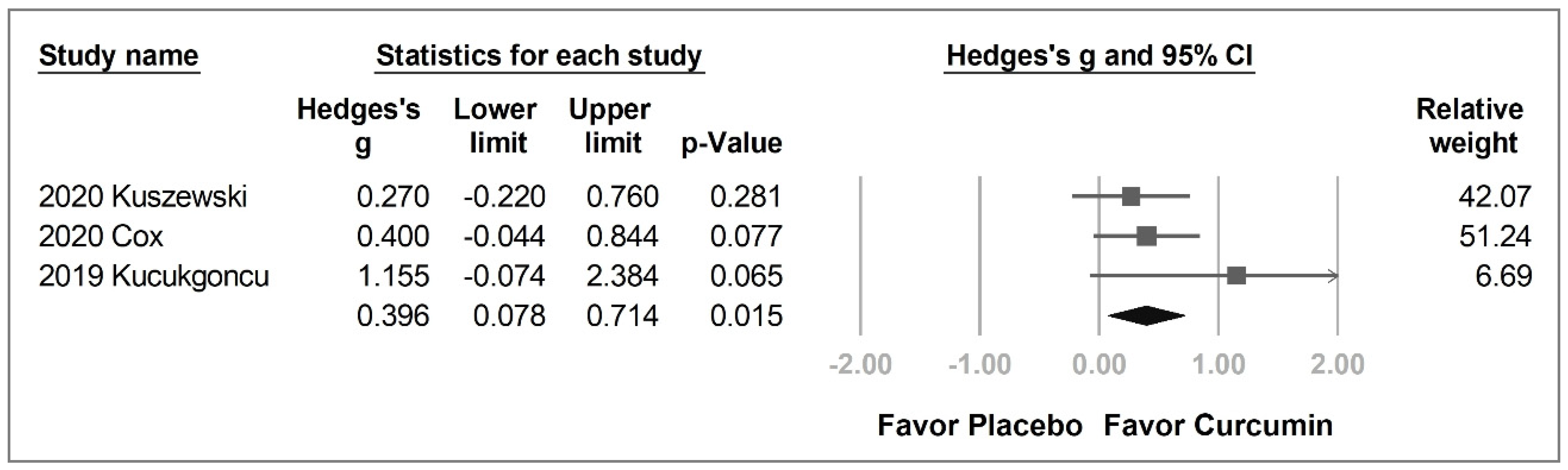 Pharmaceuticals 14 01235 g004