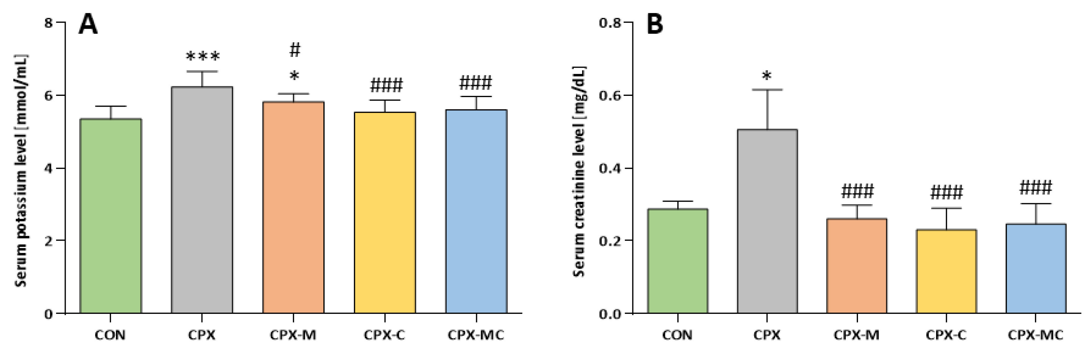 Pharmaceuticals 14 01237 g002