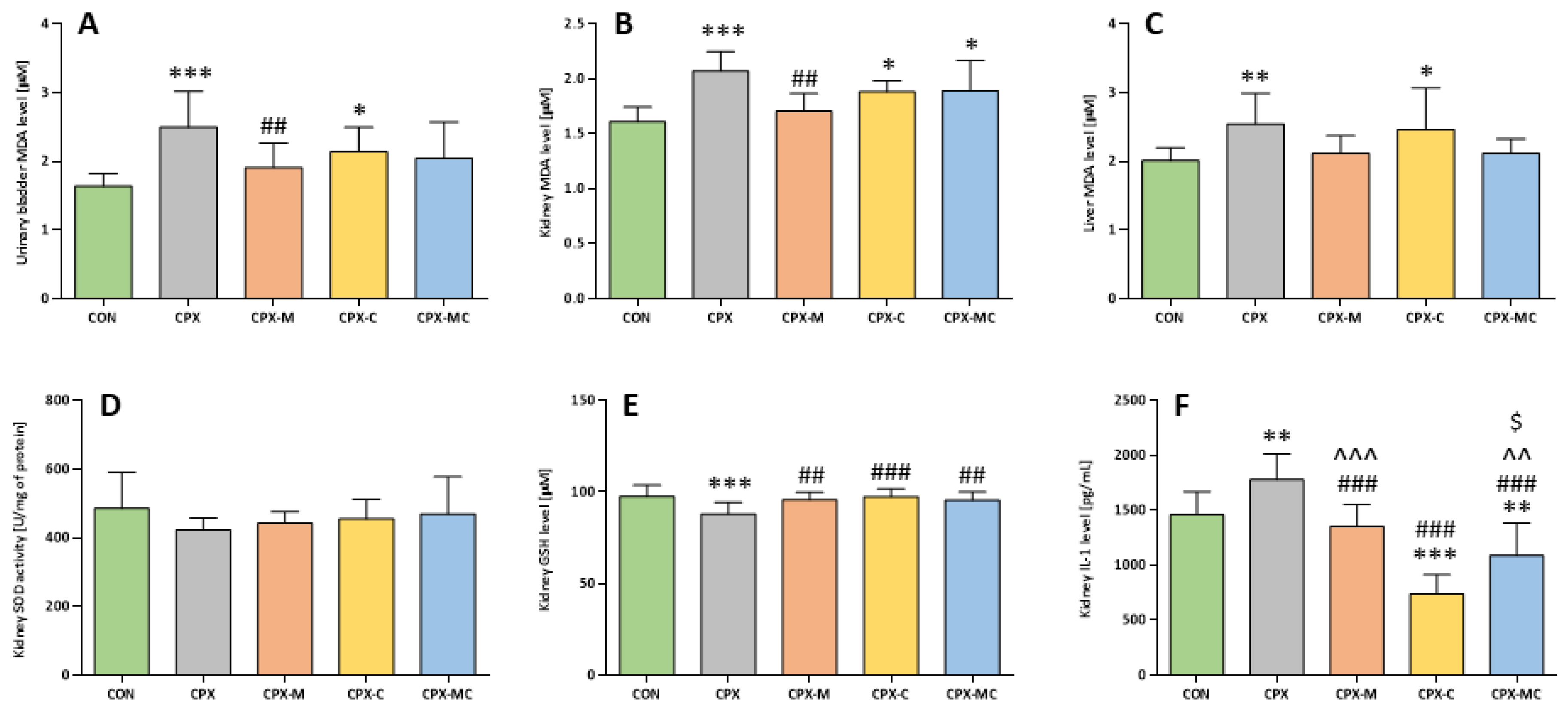 Pharmaceuticals 14 01237 g006