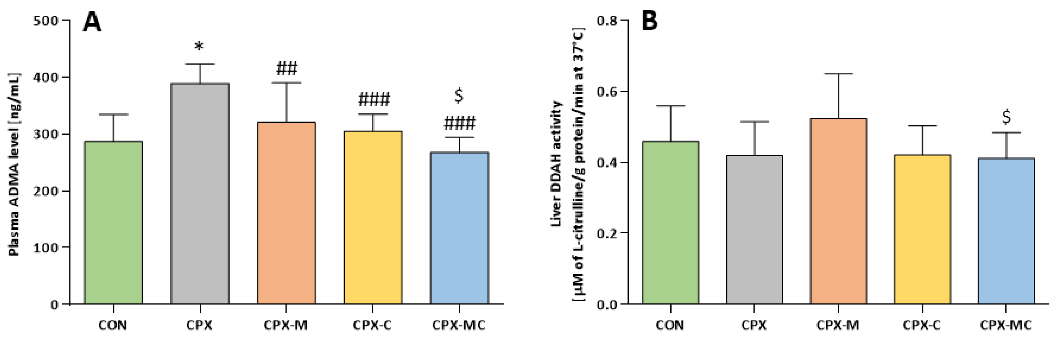 Pharmaceuticals 14 01237 g007