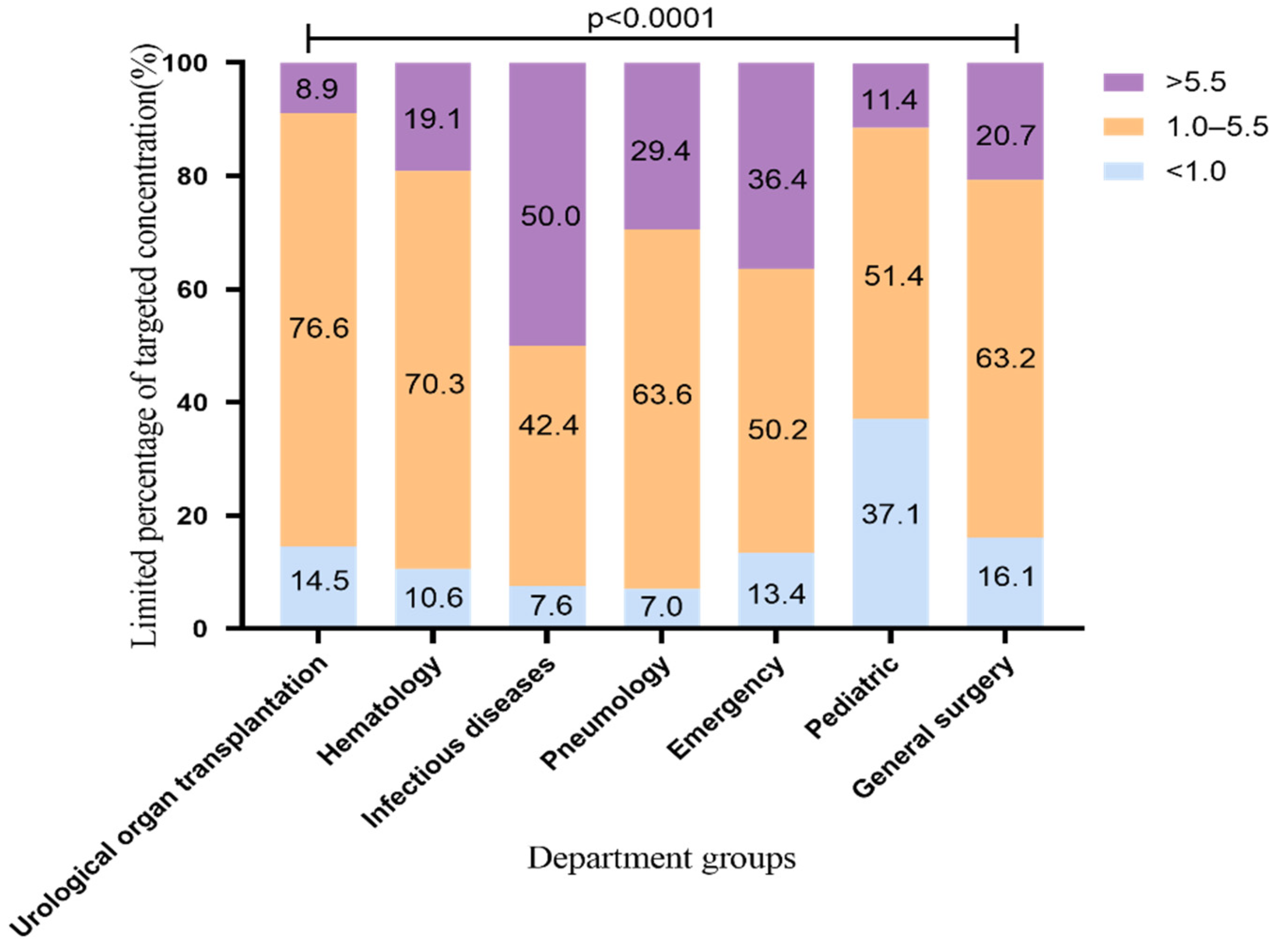 Pharmaceuticals 14 01239 g002