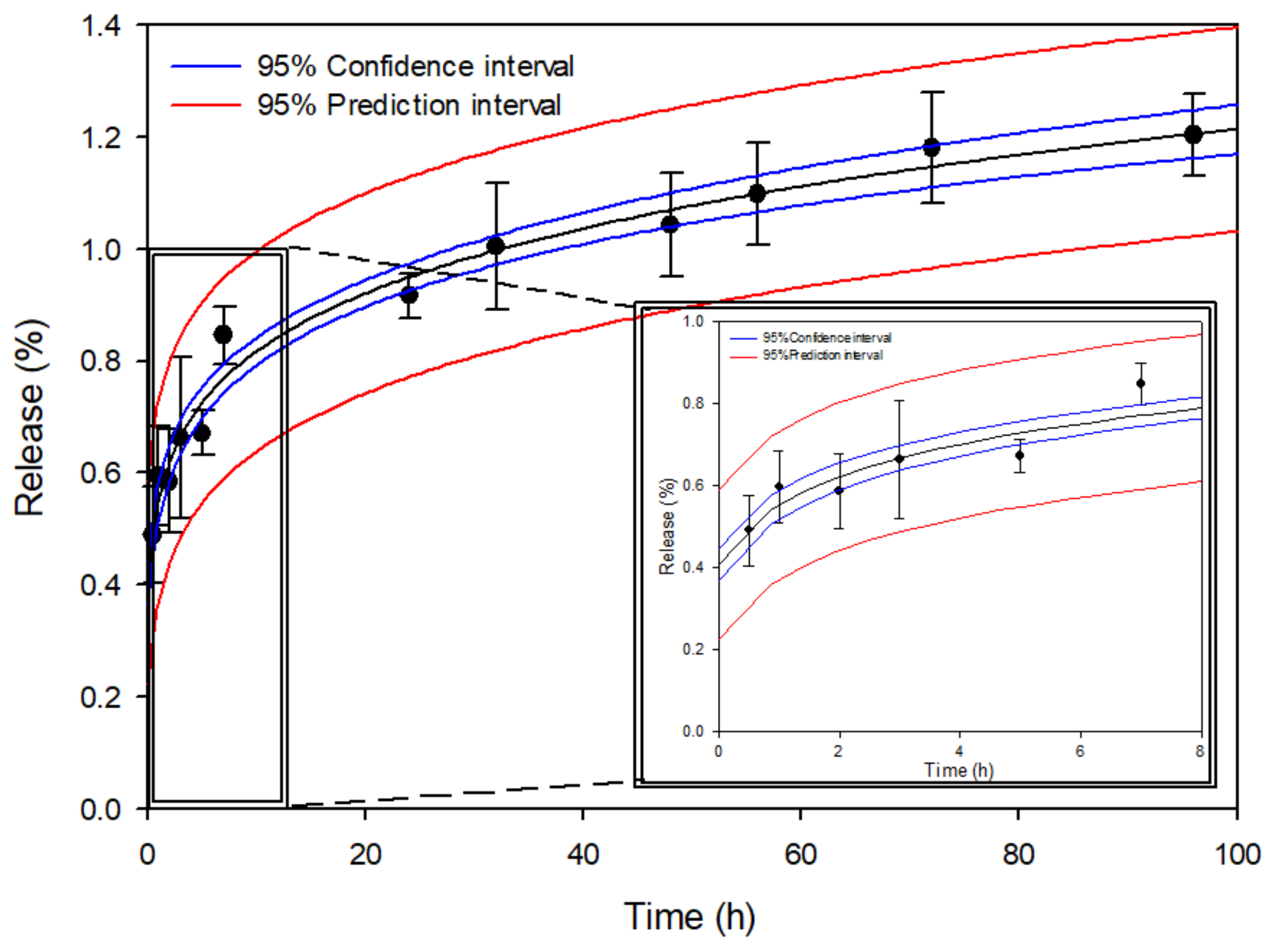 Pharmaceuticals 14 01240 g006 Pharmaceuticals 14 01240 g006
