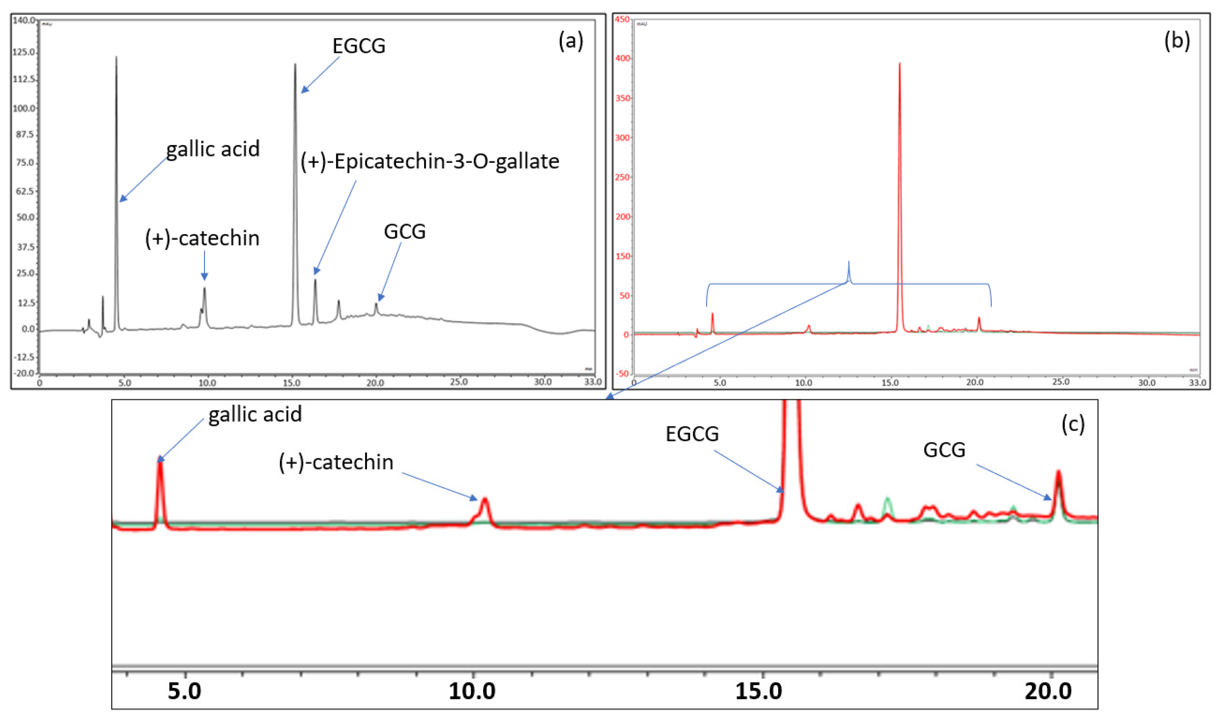 Pharmaceuticals 14 01242 g007