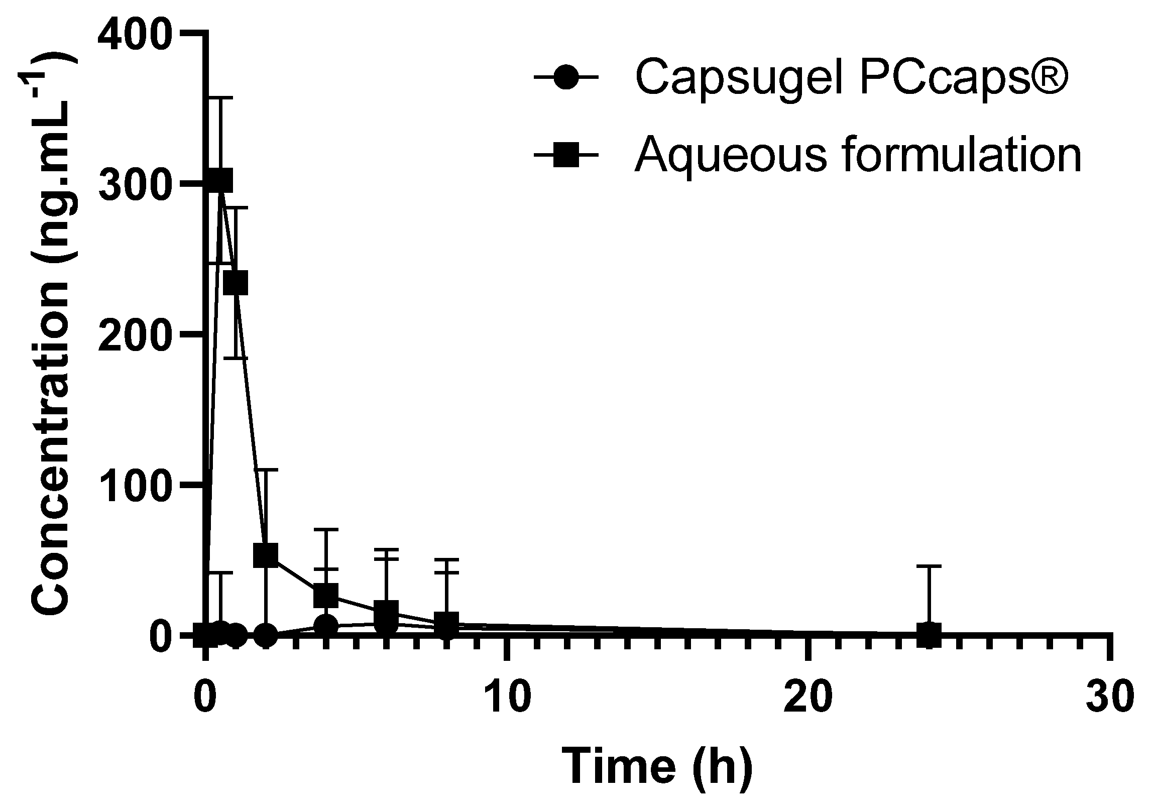 Pharmaceuticals 14 01242 g008