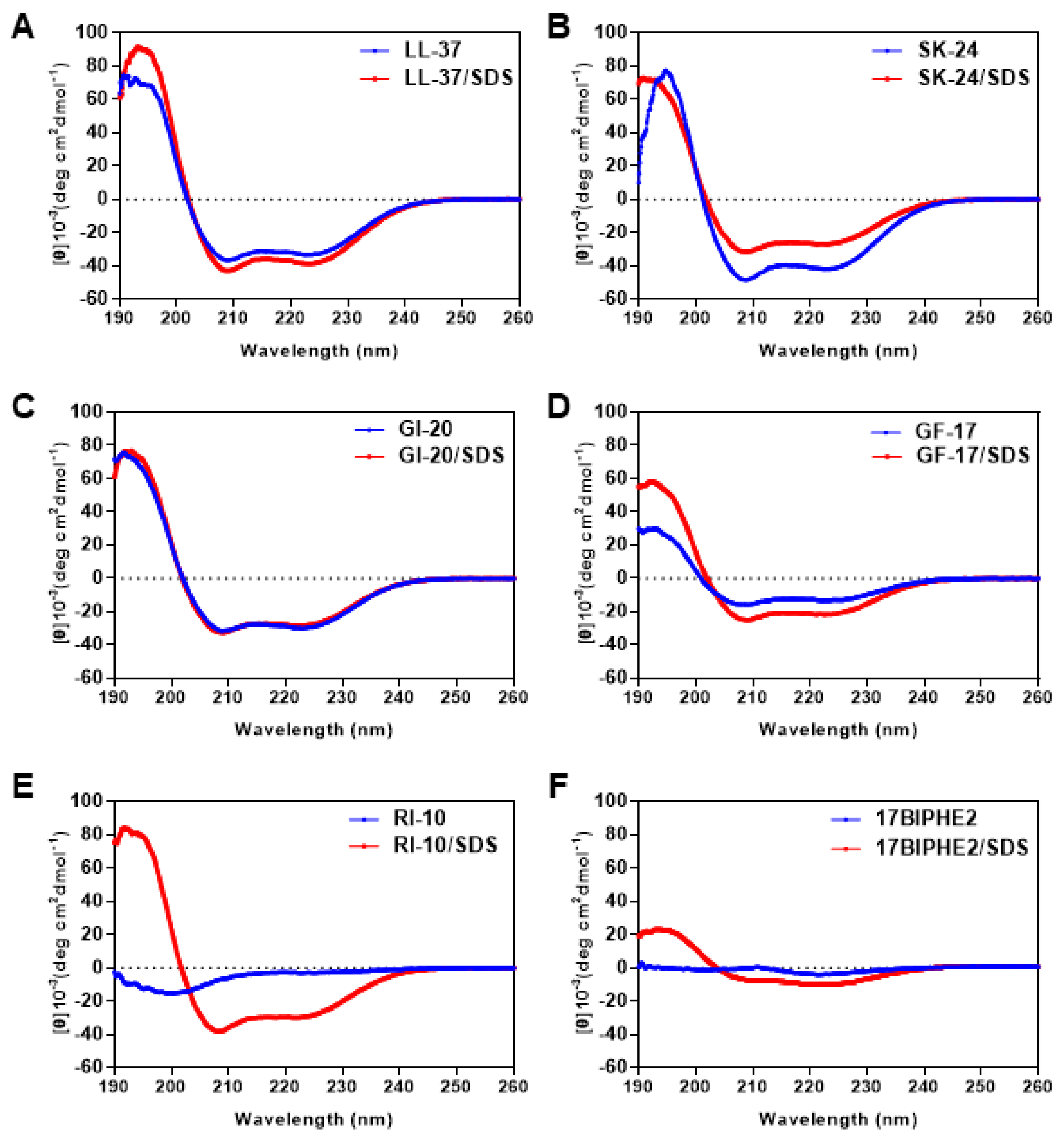 Pharmaceuticals 14 01245 g002
