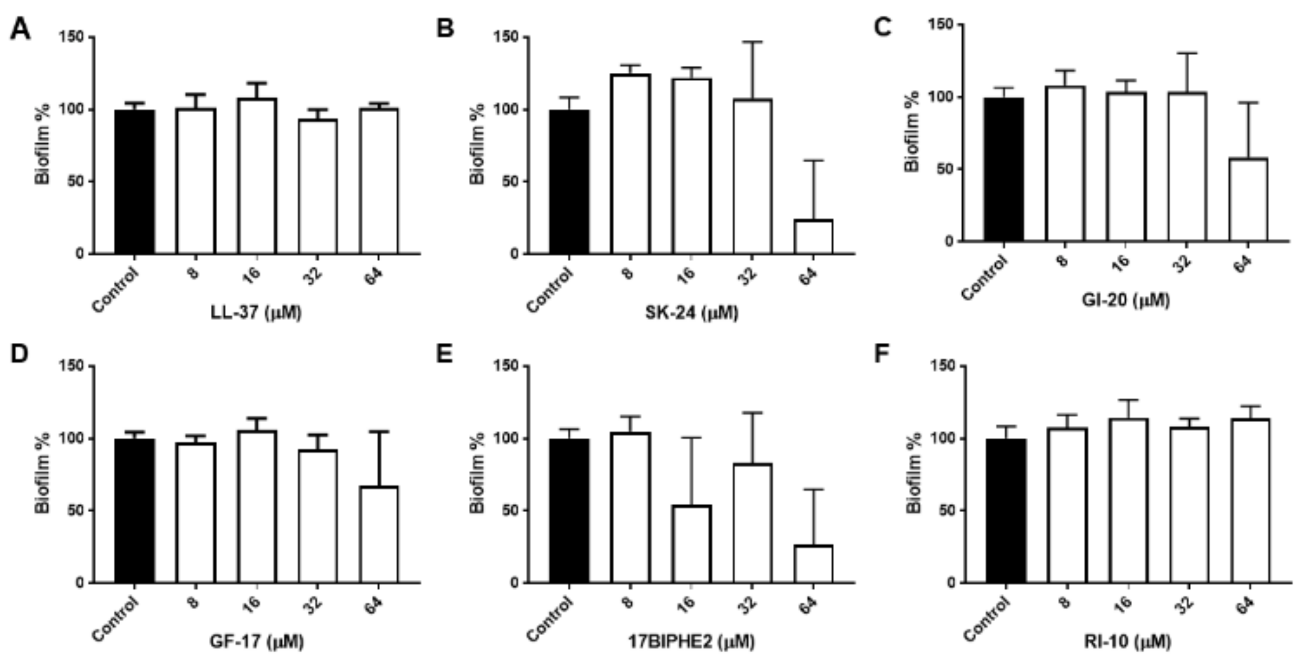 Pharmaceuticals 14 01245 g004