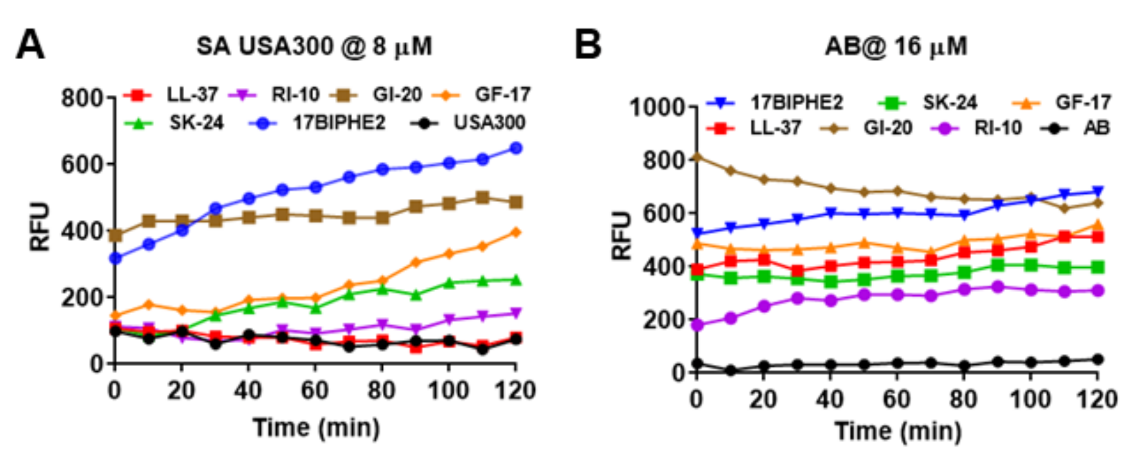 Pharmaceuticals 14 01245 g005