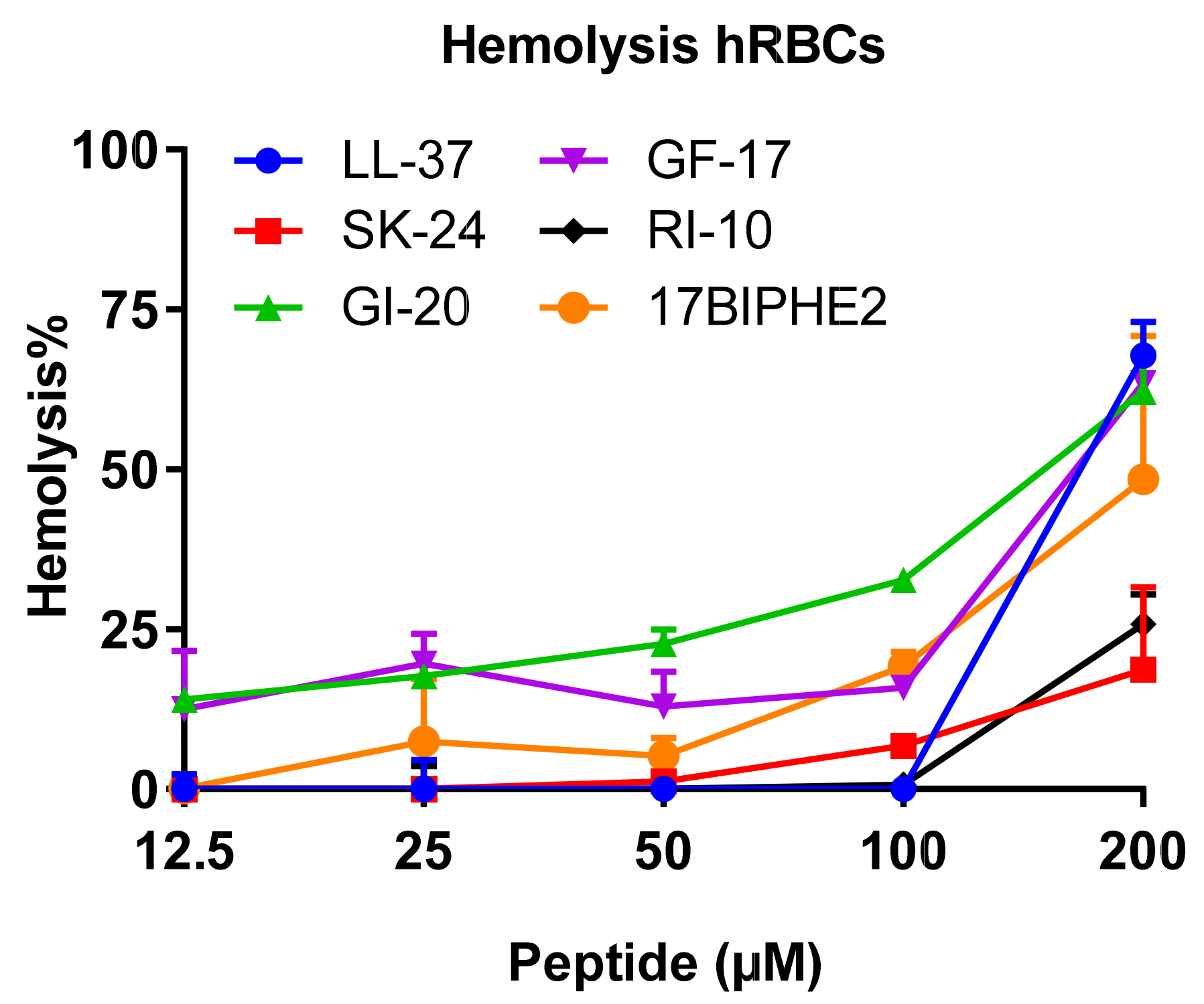 Pharmaceuticals 14 01245 g007
