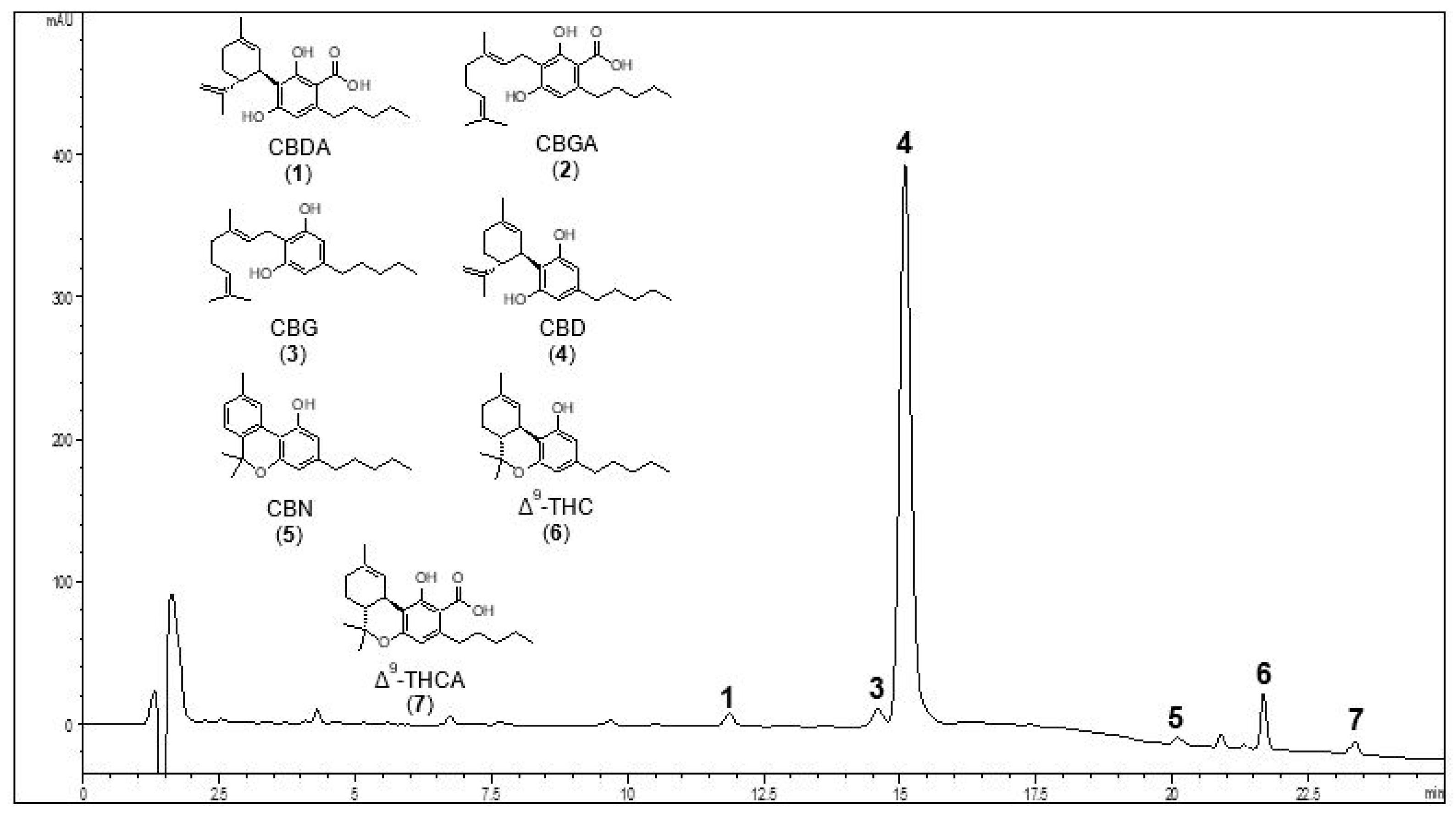 Pharmaceuticals 14 01259 g001