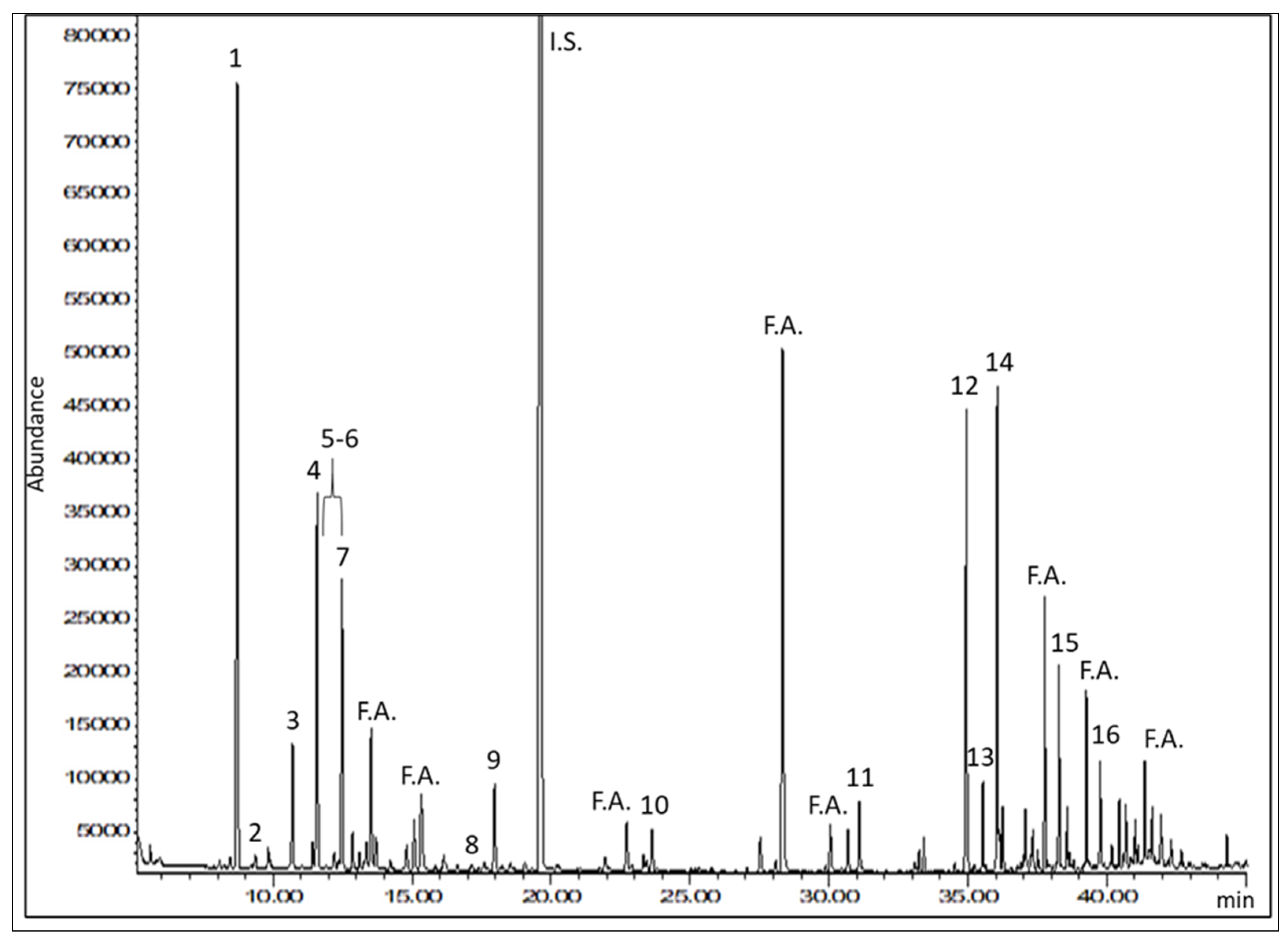 Pharmaceuticals 14 01259 g002
