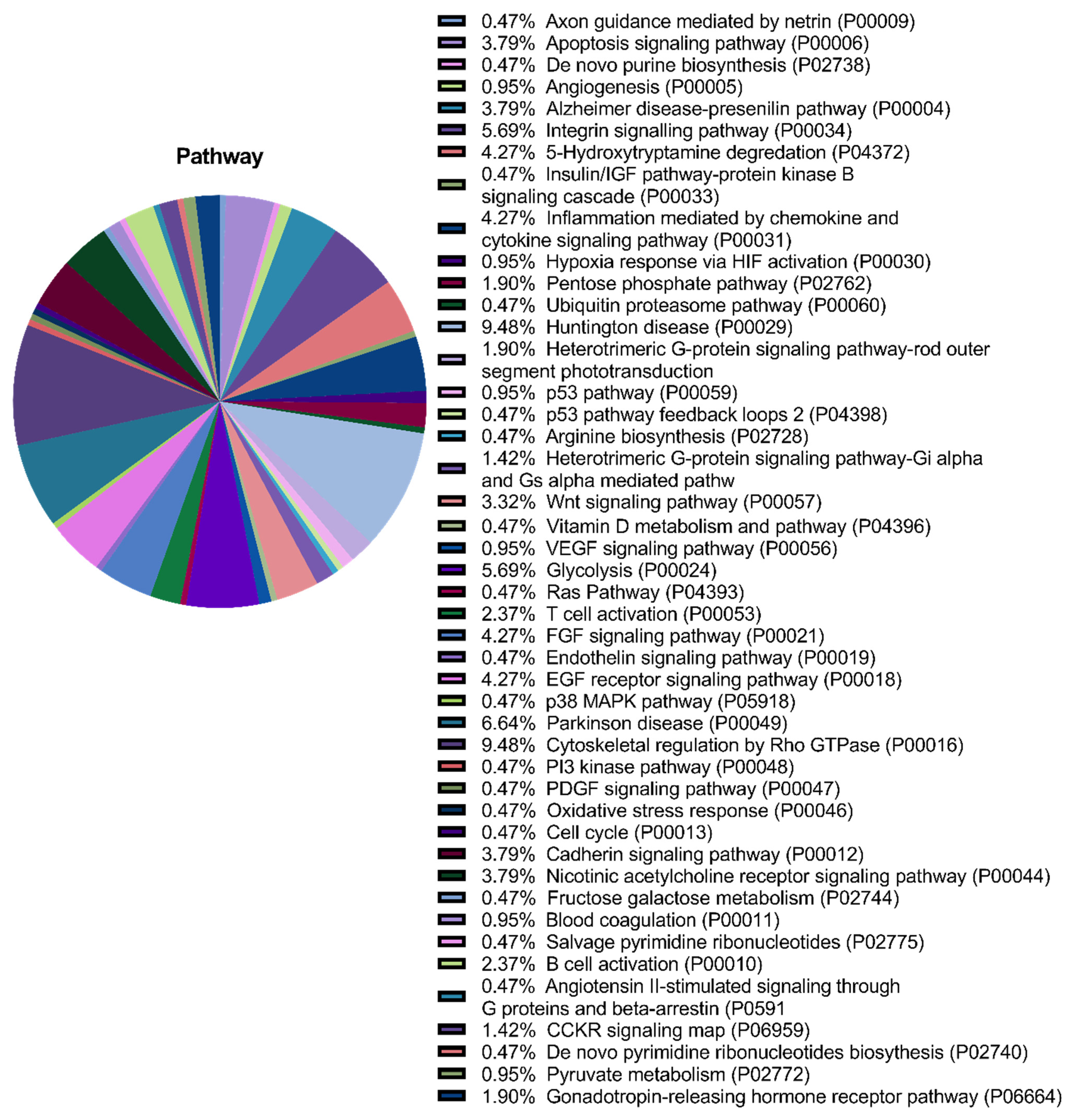 Pharmaceuticals 14 01263 g003