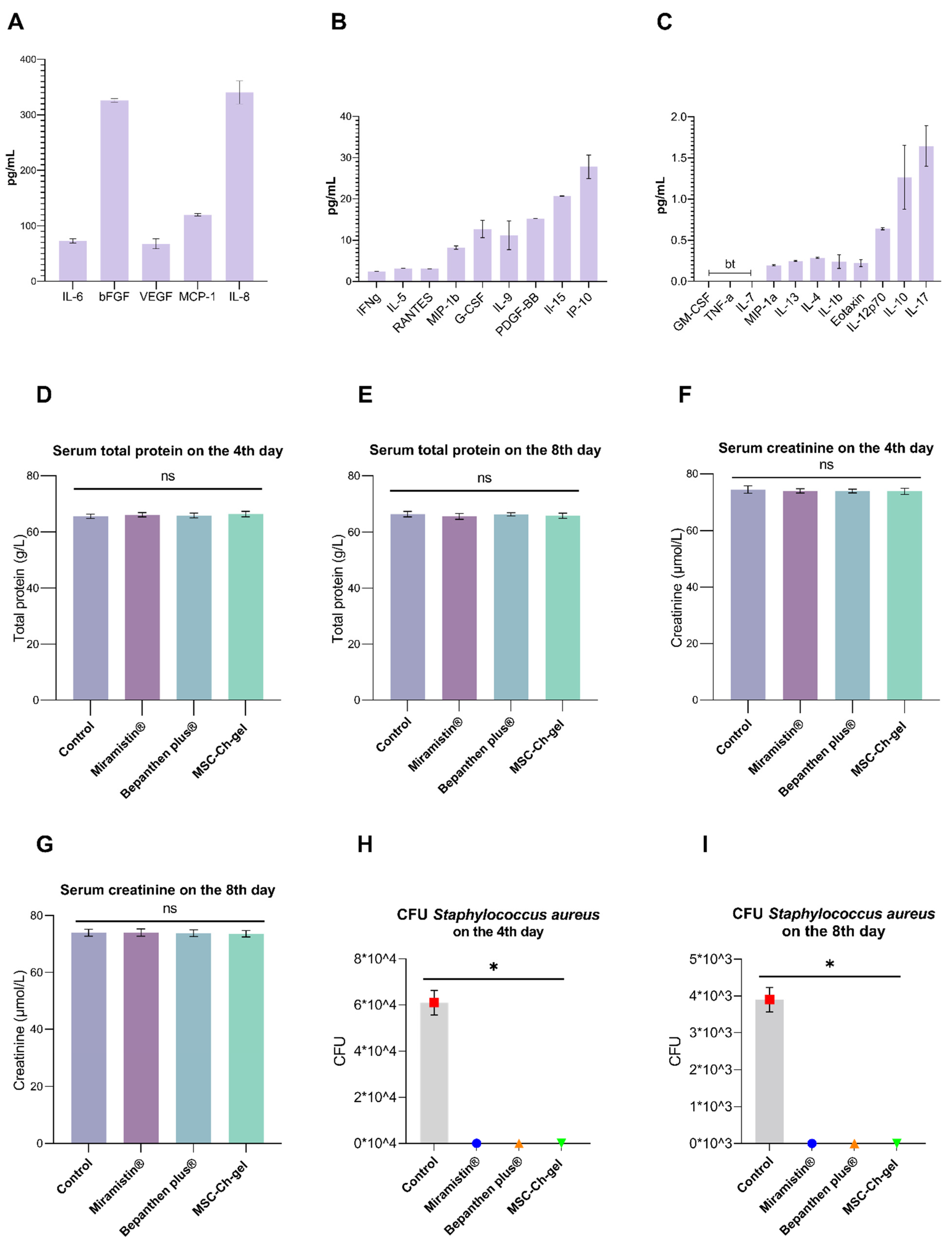 Pharmaceuticals 14 01263 g004