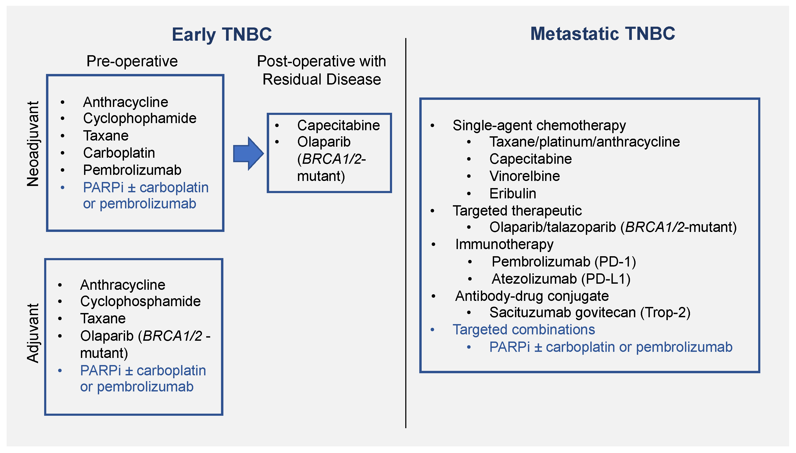 Pharmaceuticals 14 01270 g001