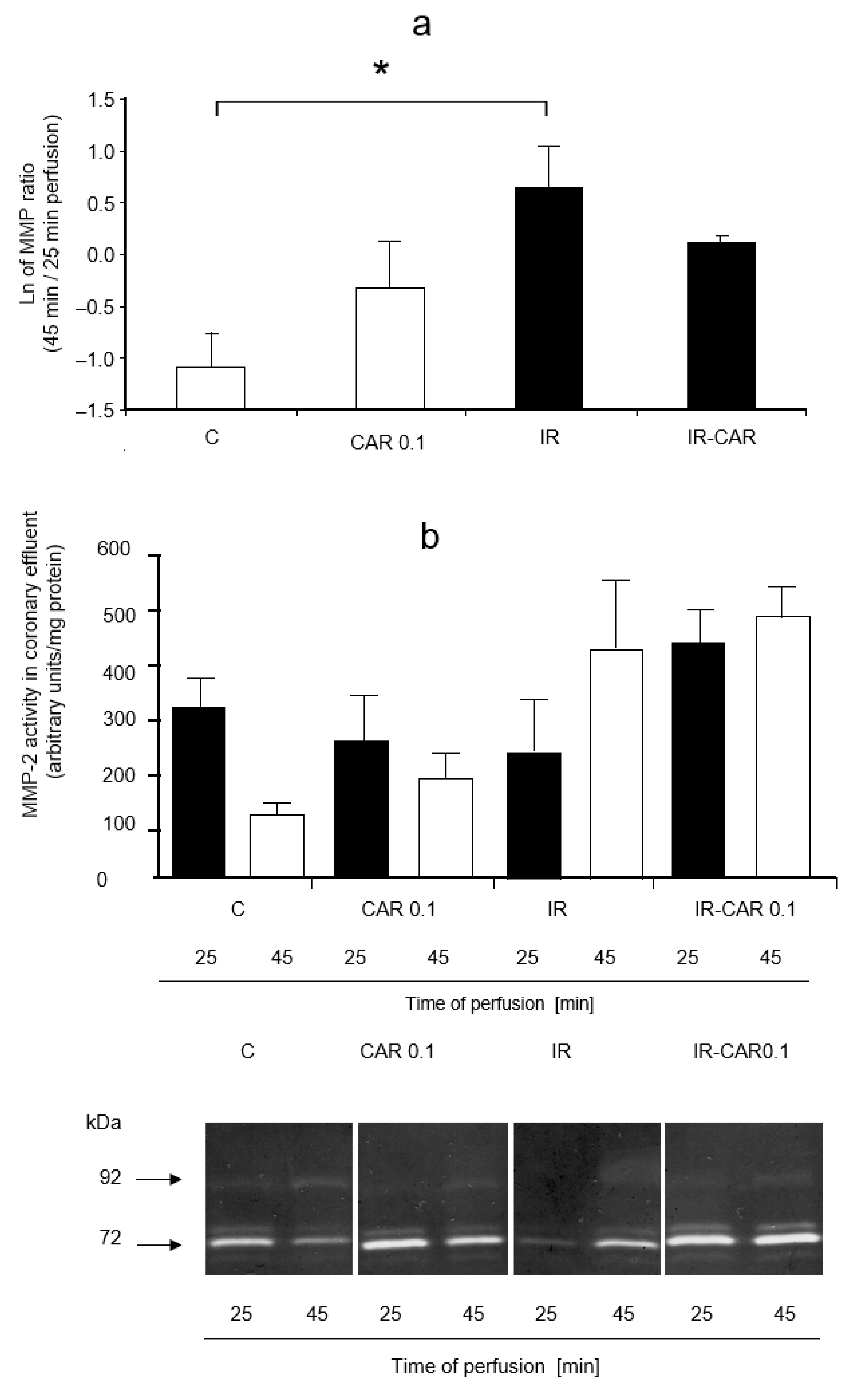 Pharmaceuticals 14 01276 g002a