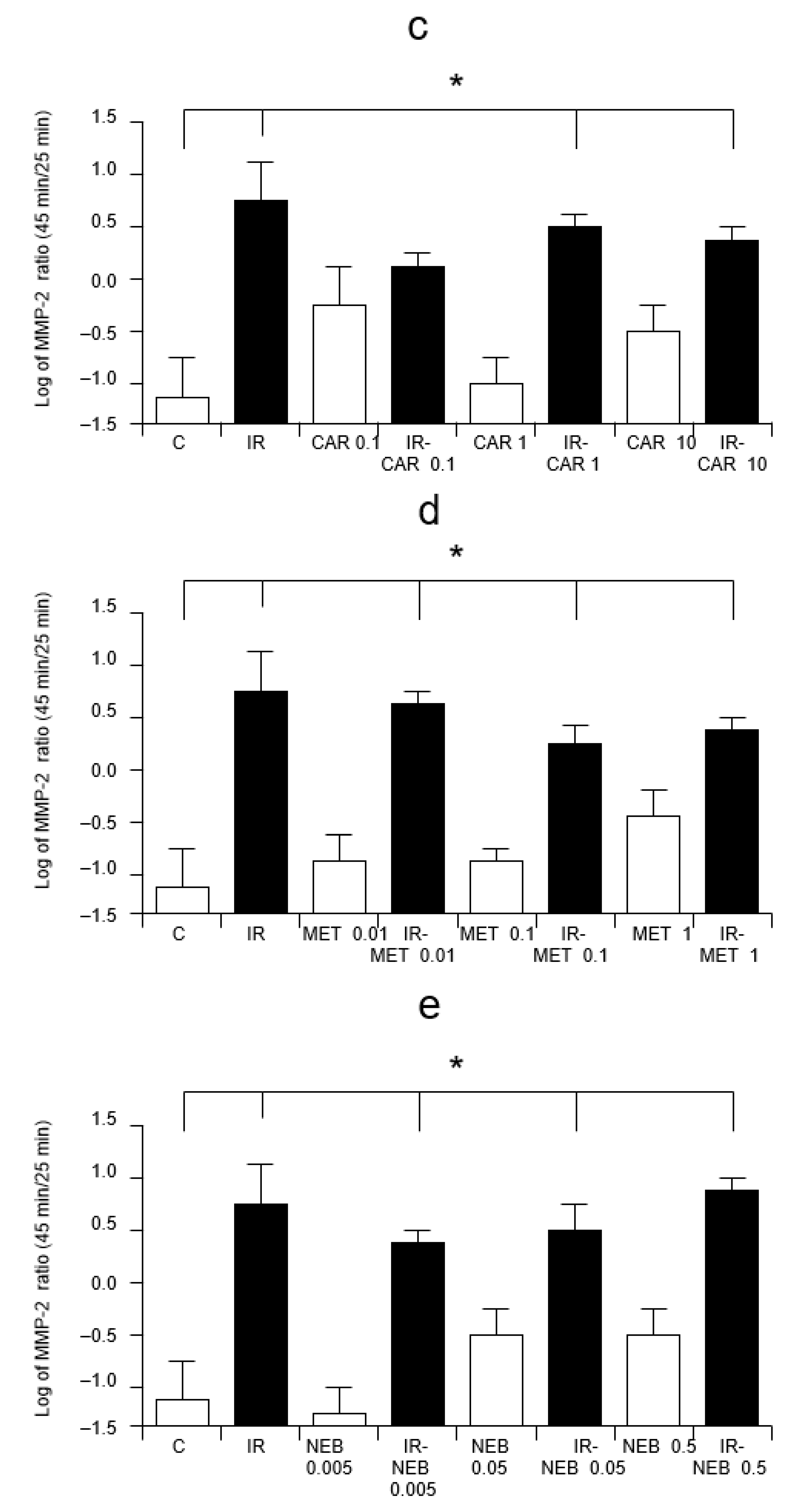 Pharmaceuticals 14 01276 g002b