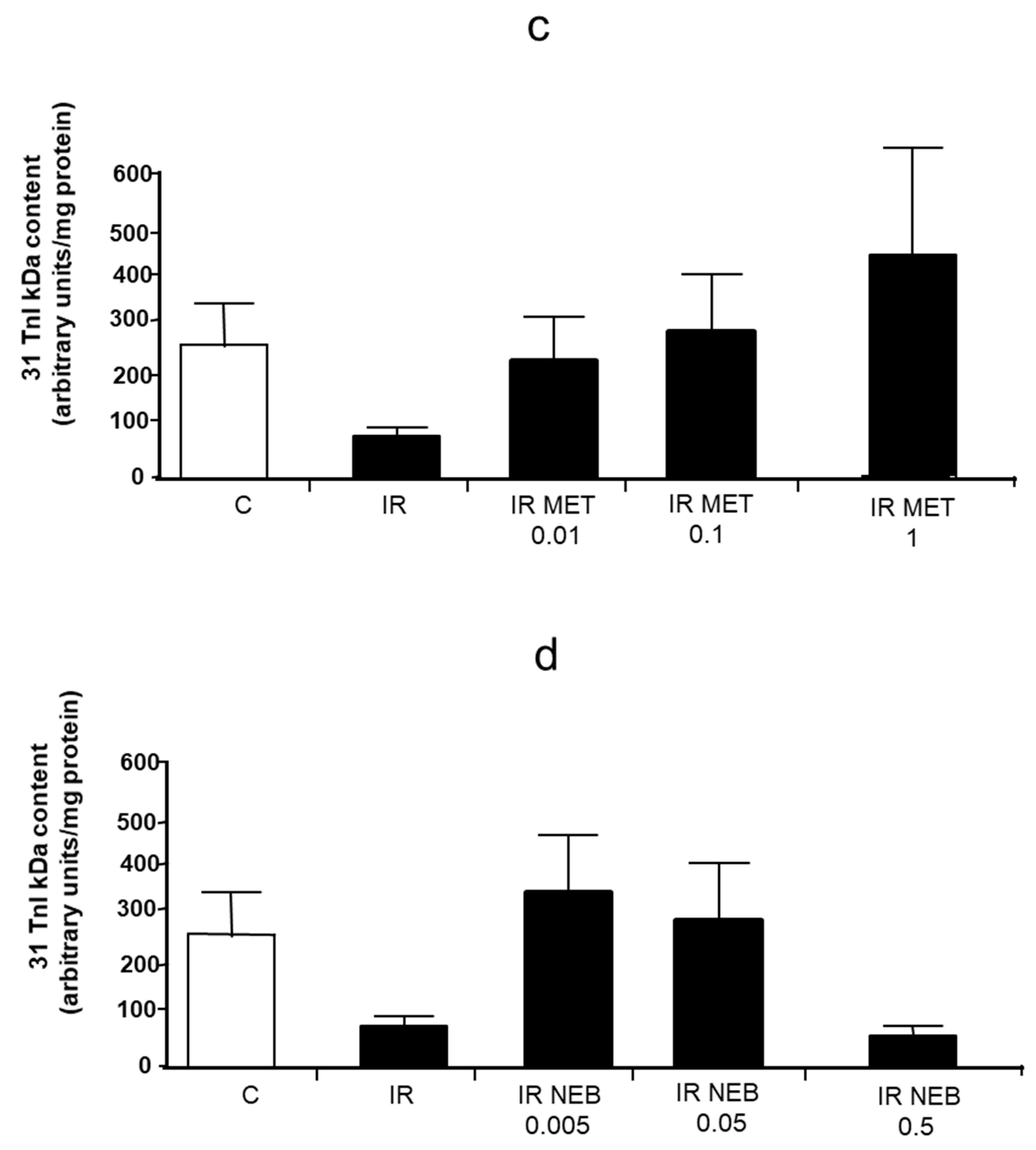 Pharmaceuticals 14 01276 g006b