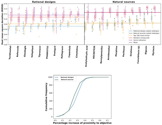 Pharmaceuticals 14 01277 g002 550