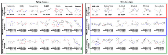 Pharmaceuticals 14 01277 g005 550