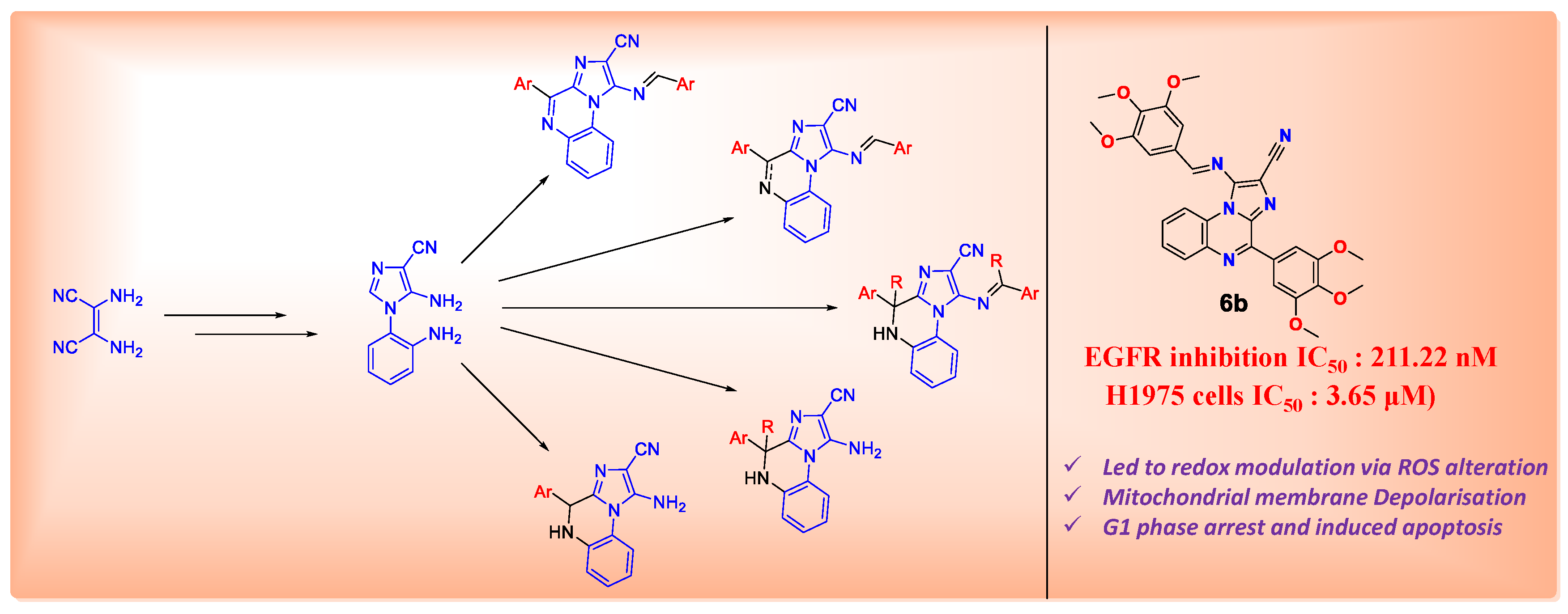 Pharmaceuticals 14 01278 g030