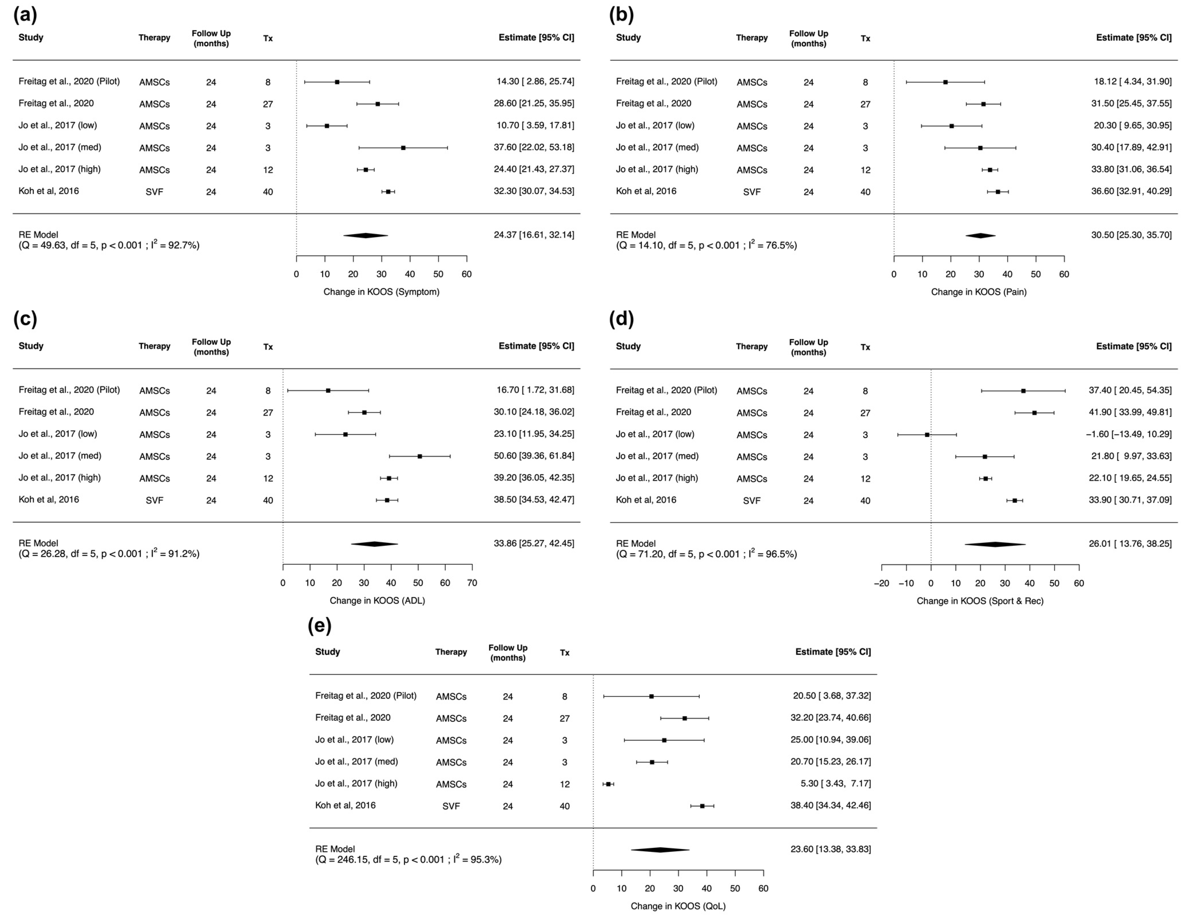 Pharmaceuticals 14 01280 g003
