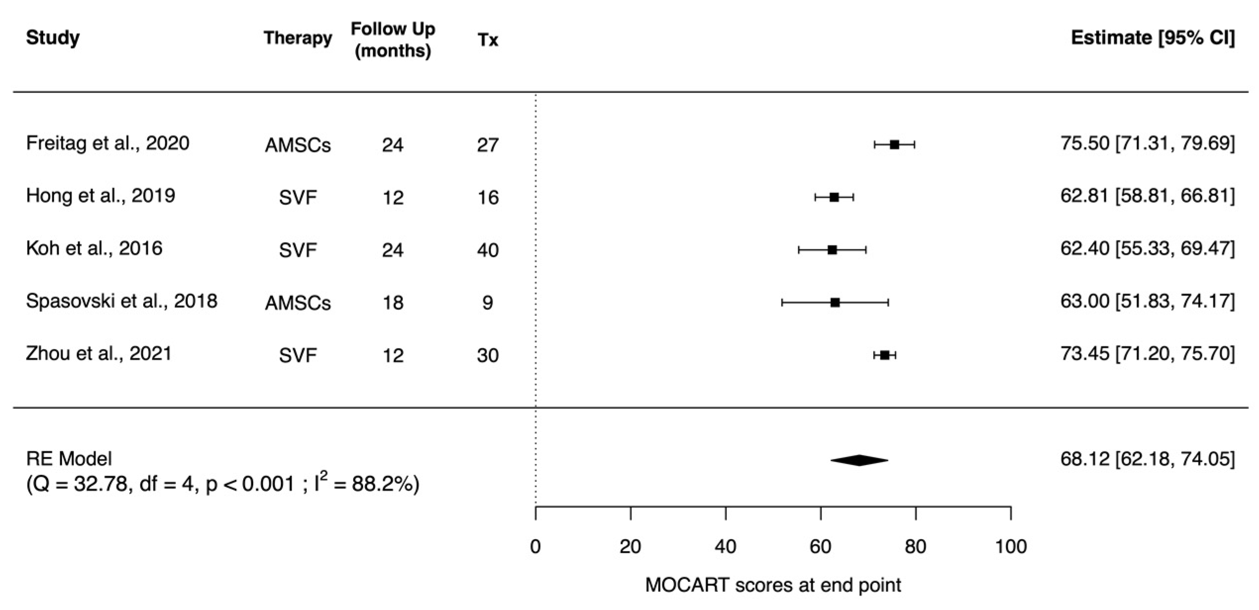 Pharmaceuticals 14 01280 g005