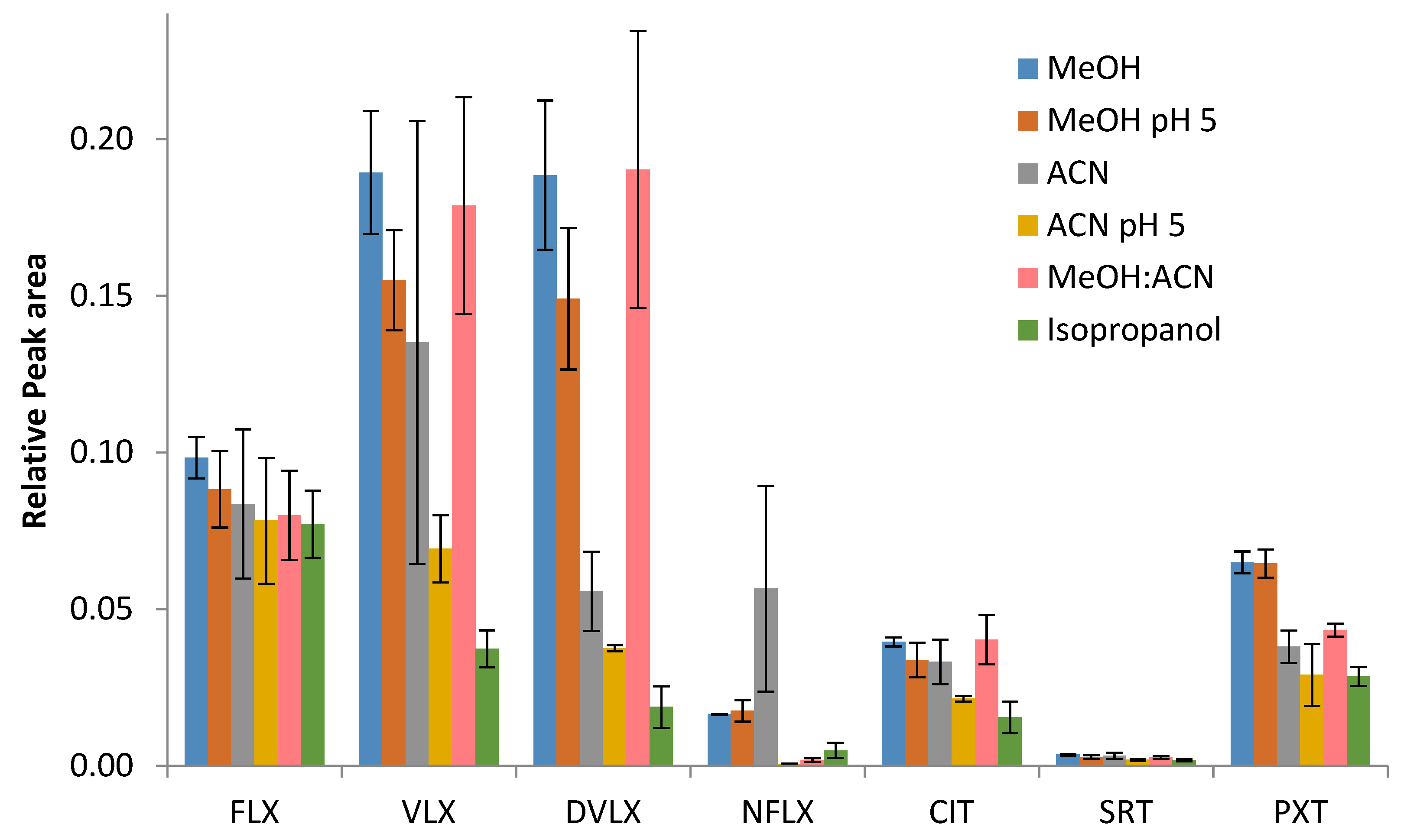 Pharmaceuticals 14 01284 g001