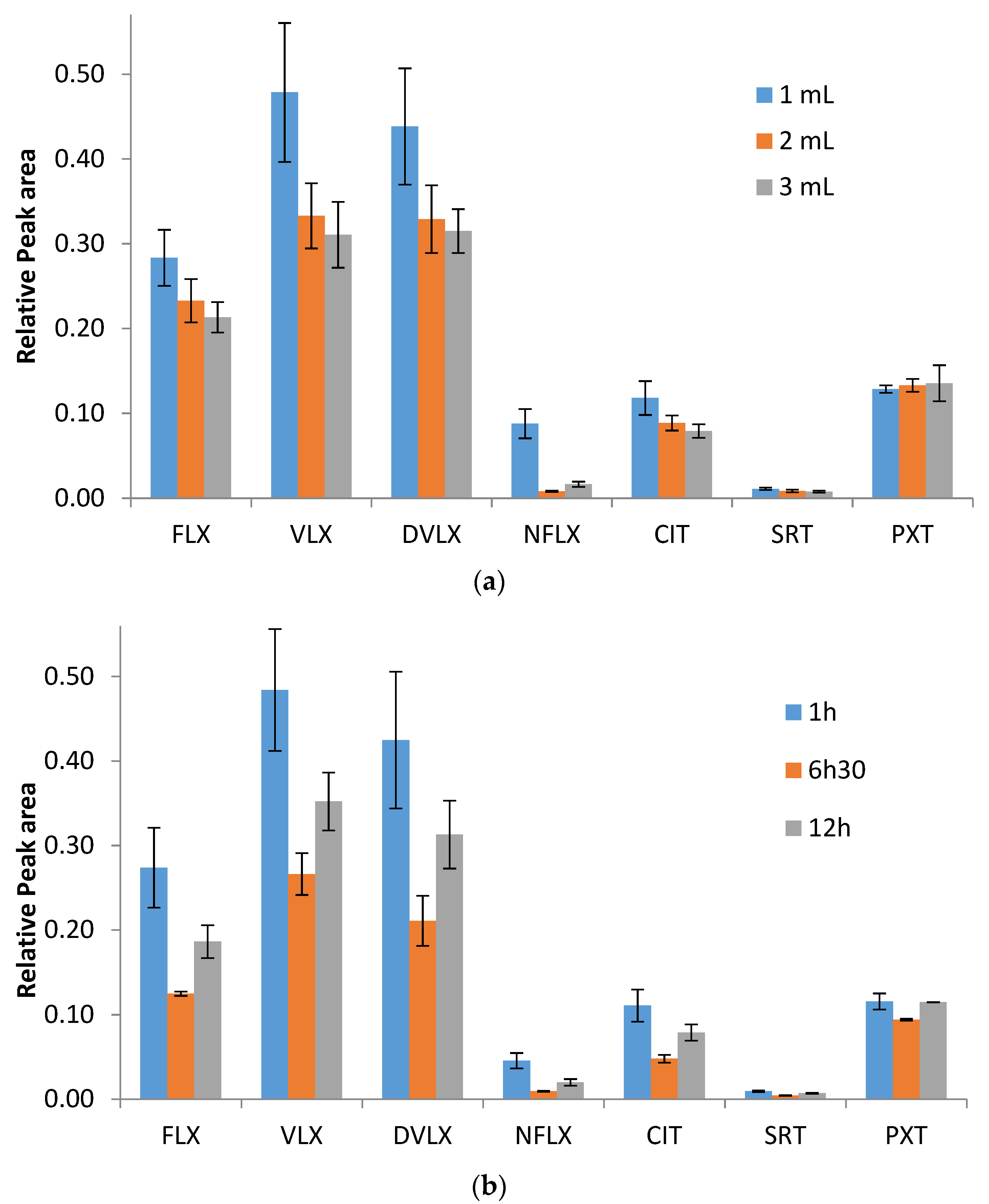 Pharmaceuticals 14 01284 g002