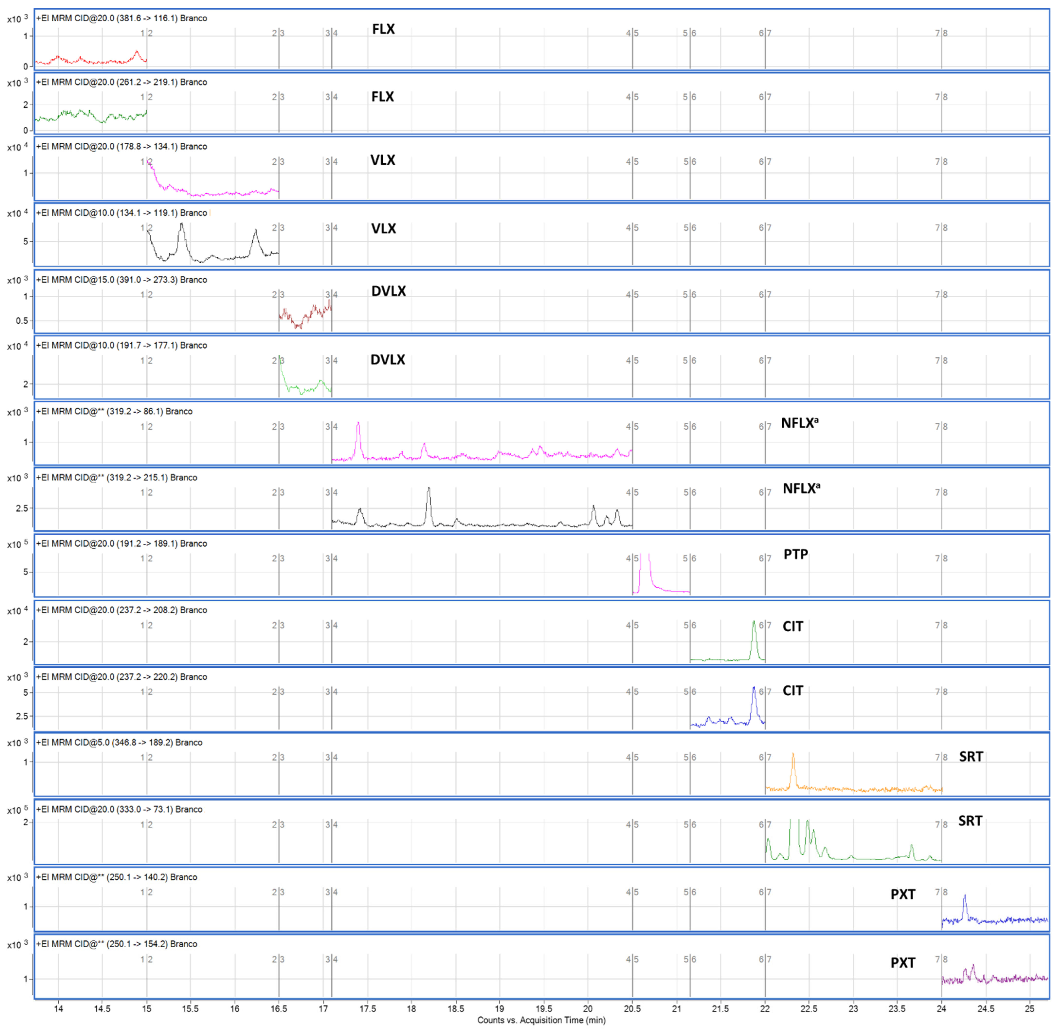 Pharmaceuticals 14 01284 g003