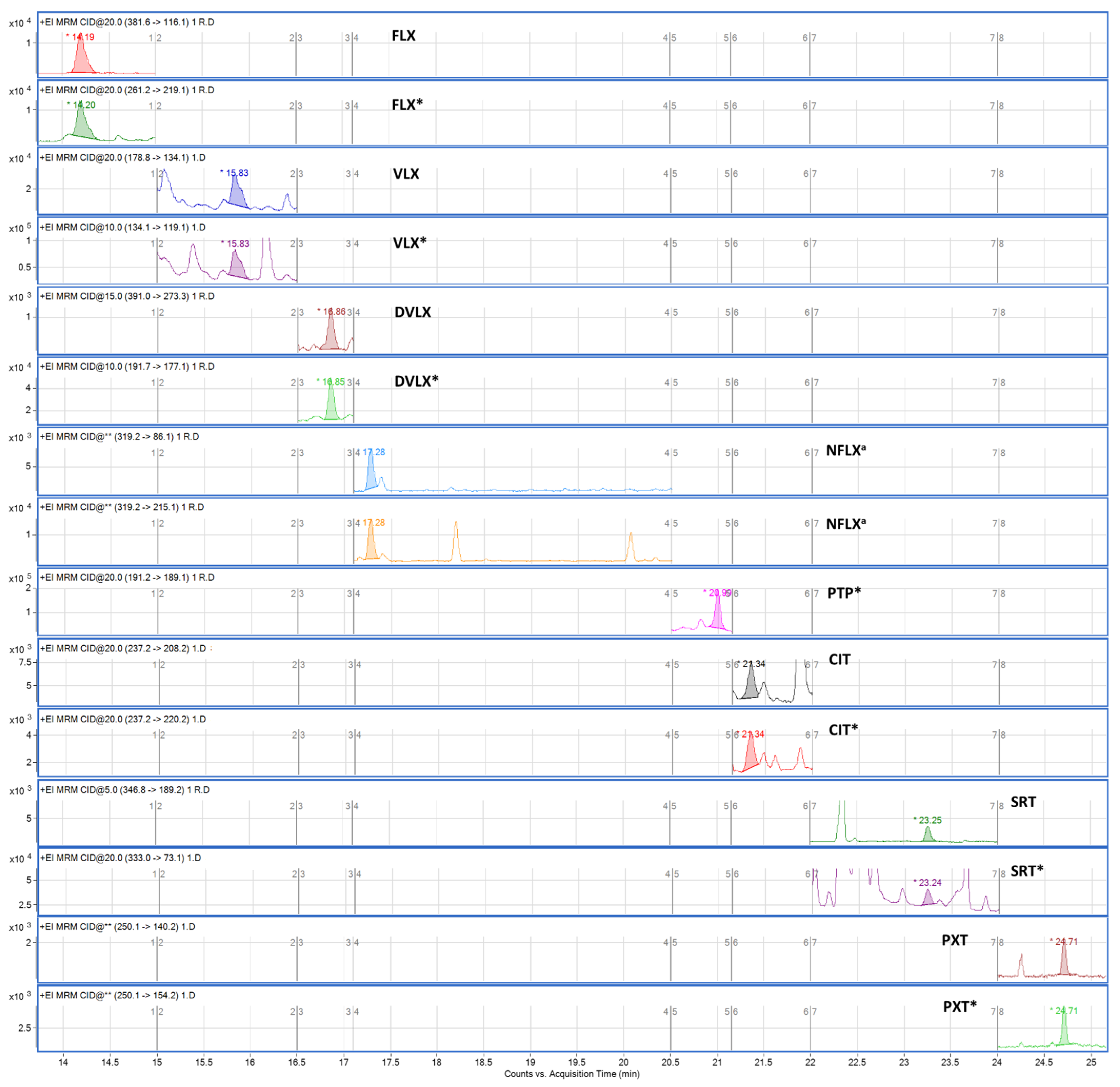 Pharmaceuticals 14 01284 g004