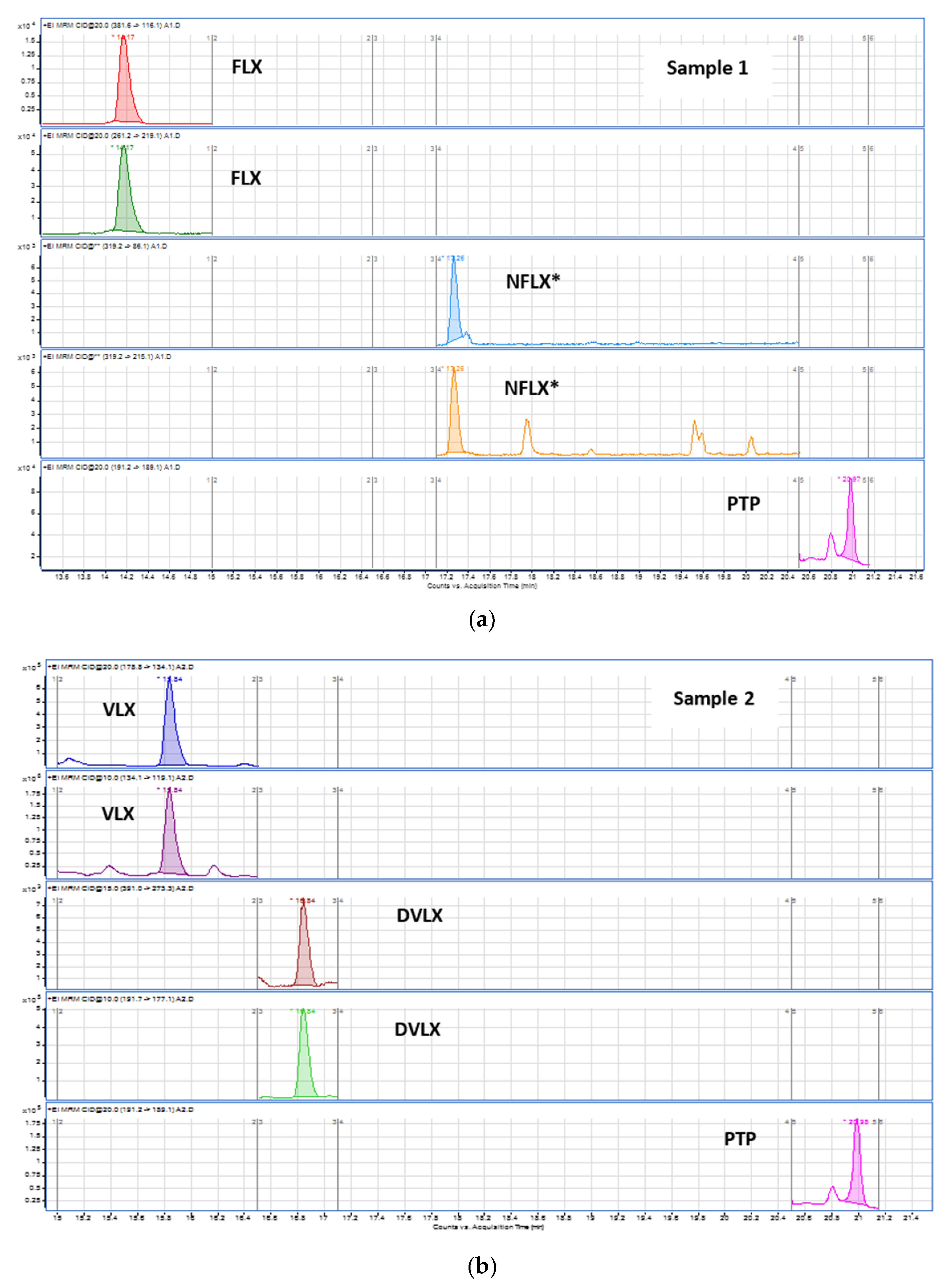 Pharmaceuticals 14 01284 g005a
