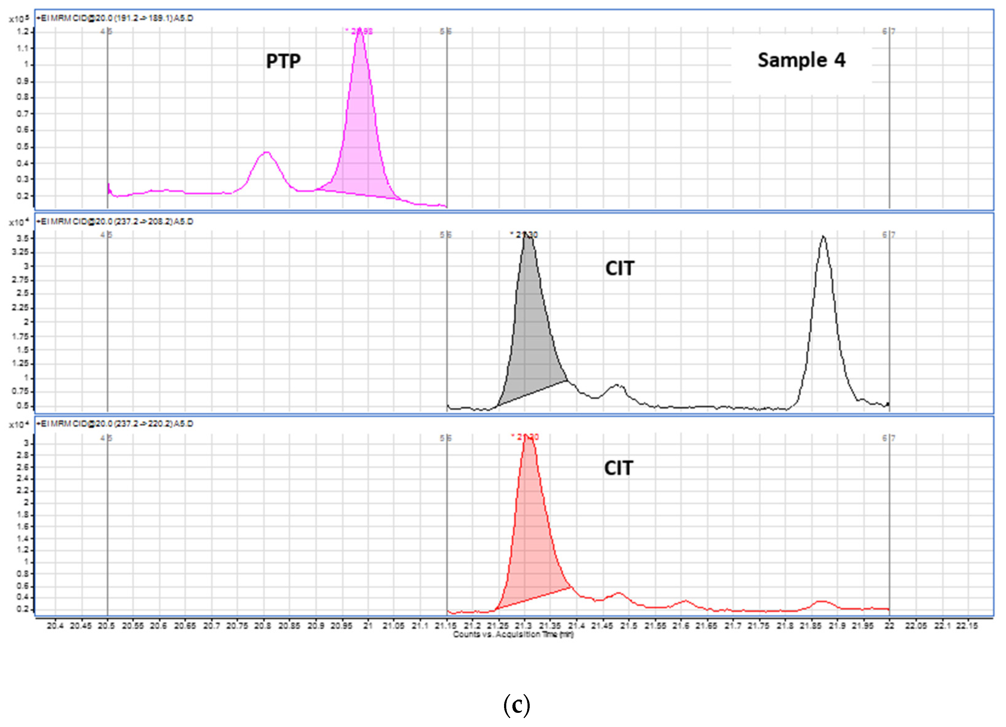 Pharmaceuticals 14 01284 g005b