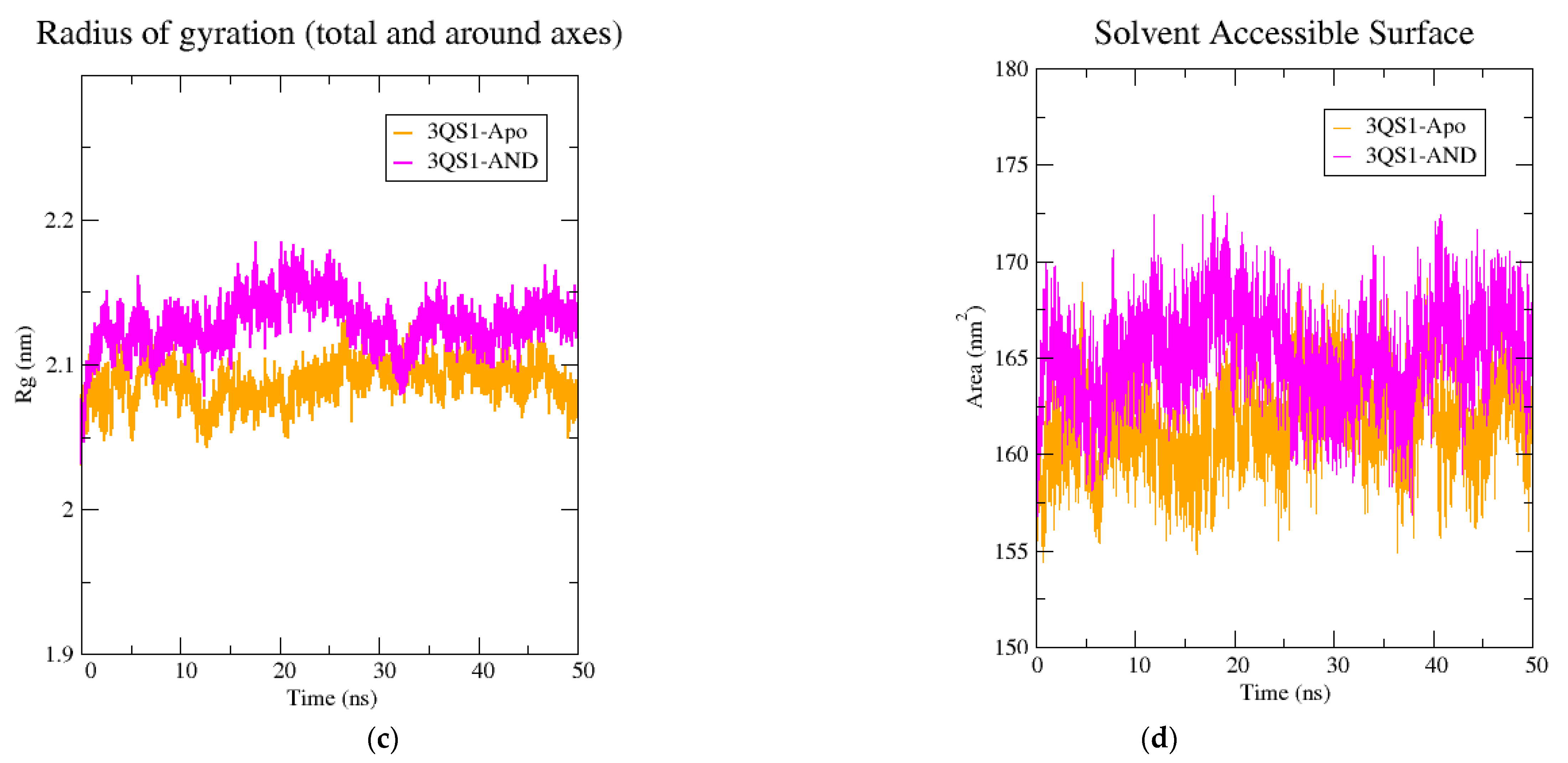 Pharmaceuticals 14 01285 g007b