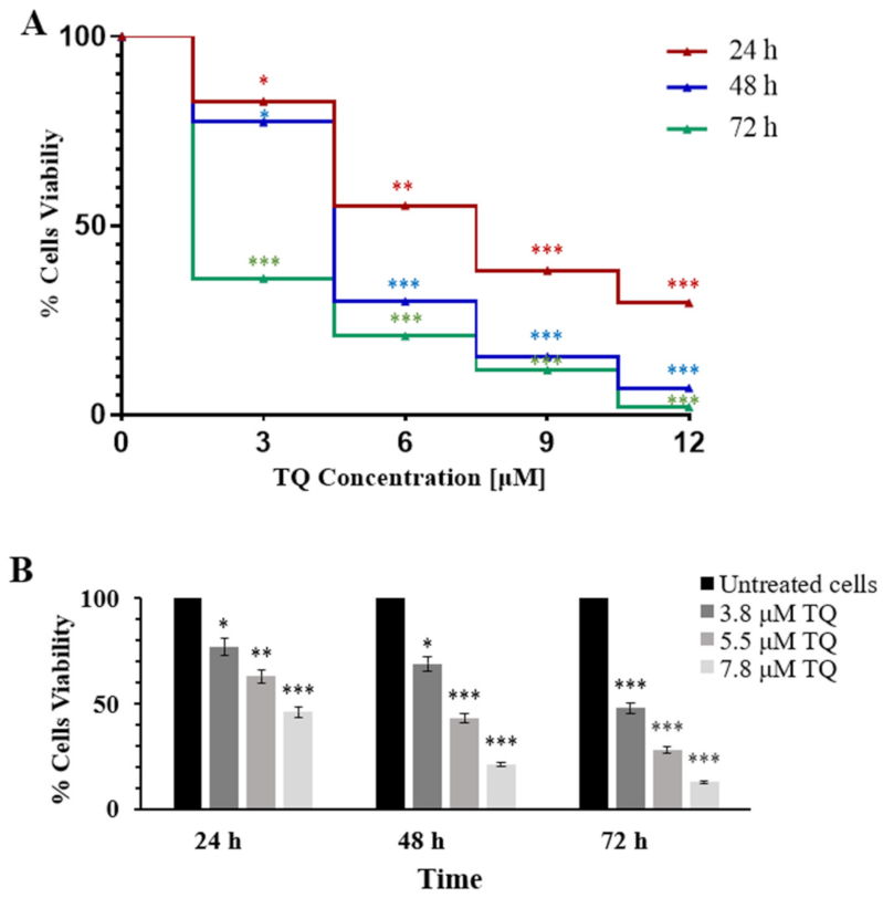 Pharmaceuticals 14 01287 g001