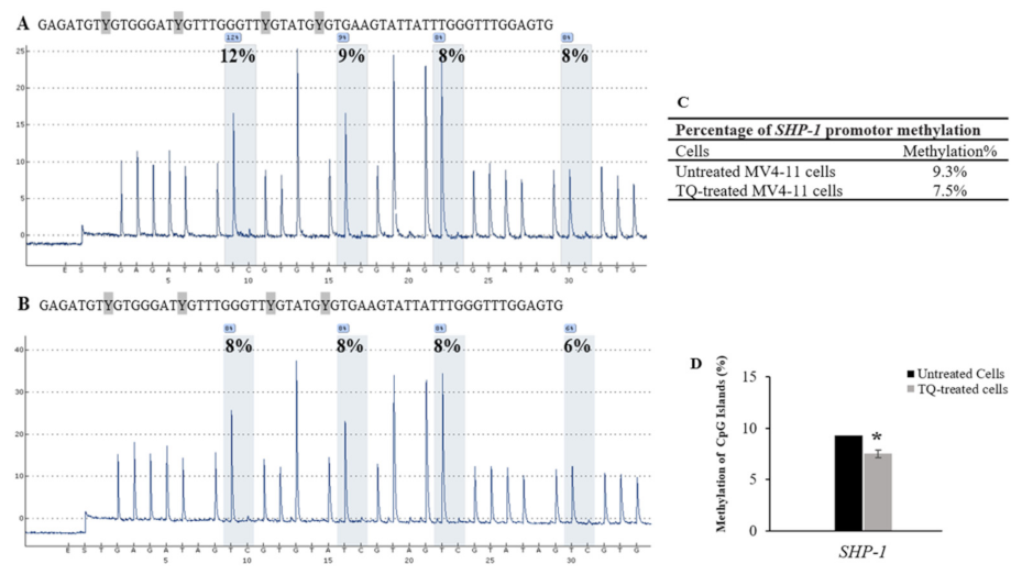 Pharmaceuticals 14 01287 g005