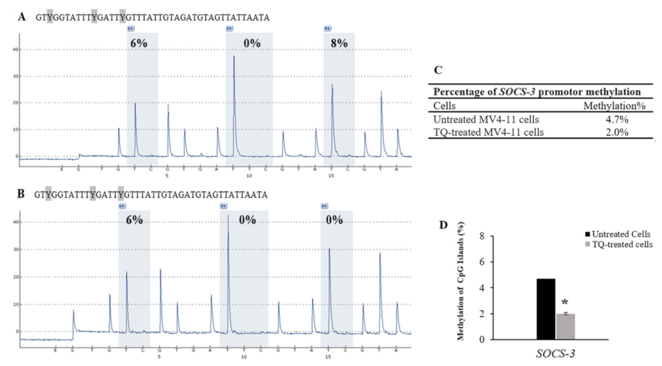 Pharmaceuticals 14 01287 g006