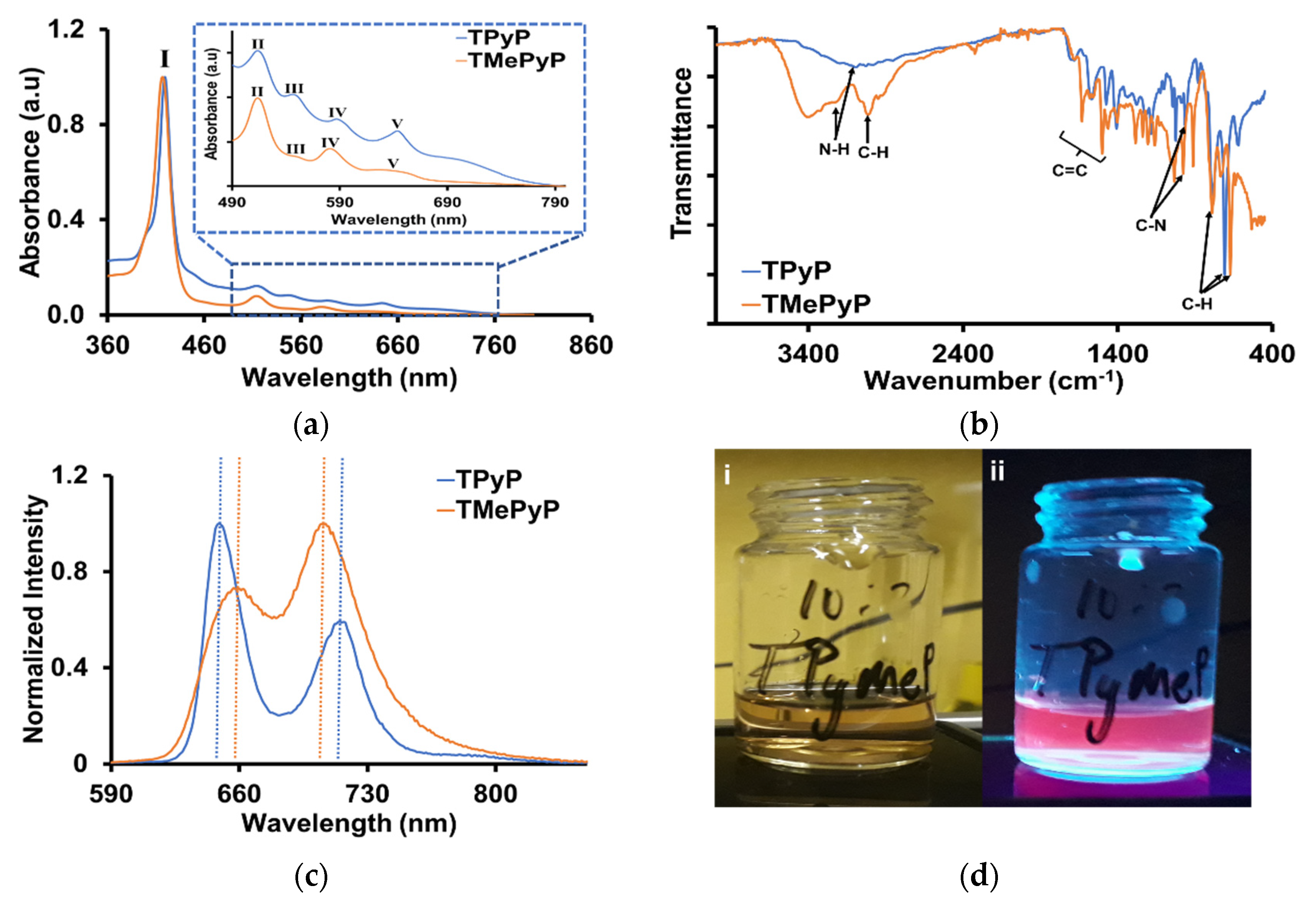 Pharmaceuticals 14 01295 g001