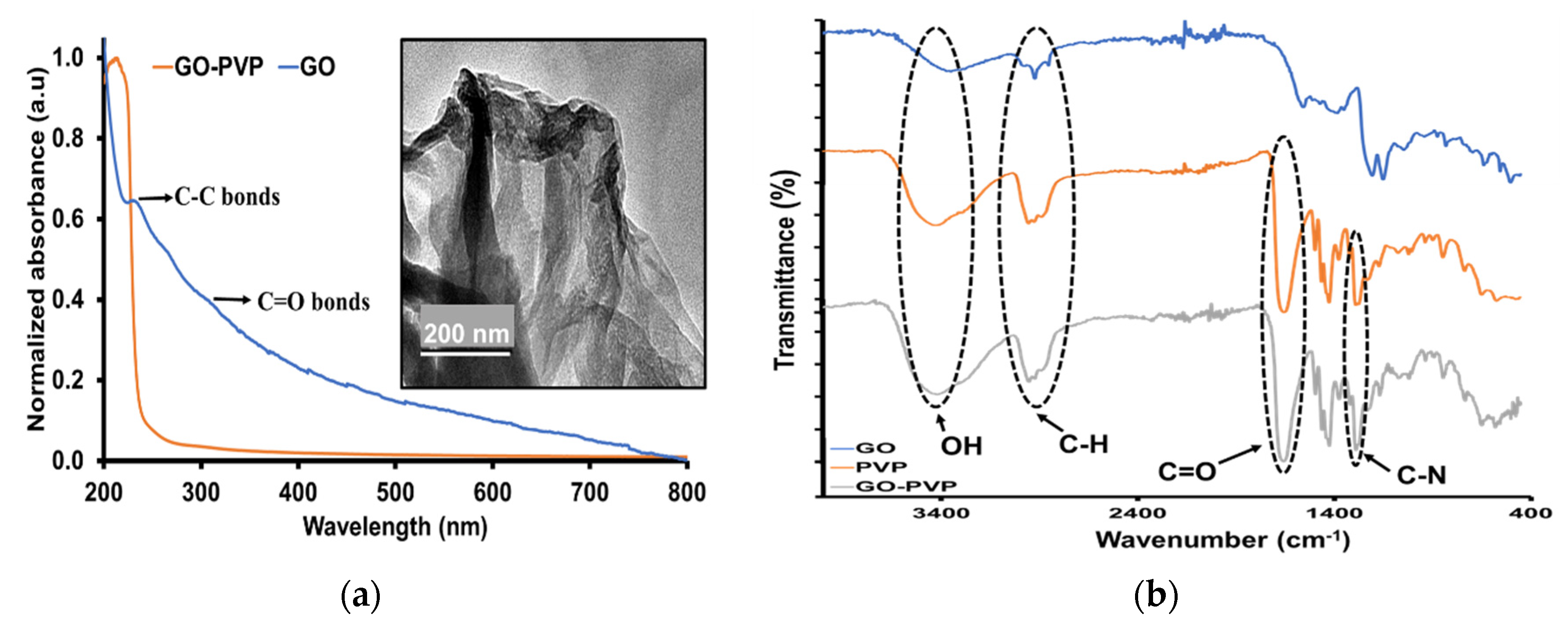 Pharmaceuticals 14 01295 g002