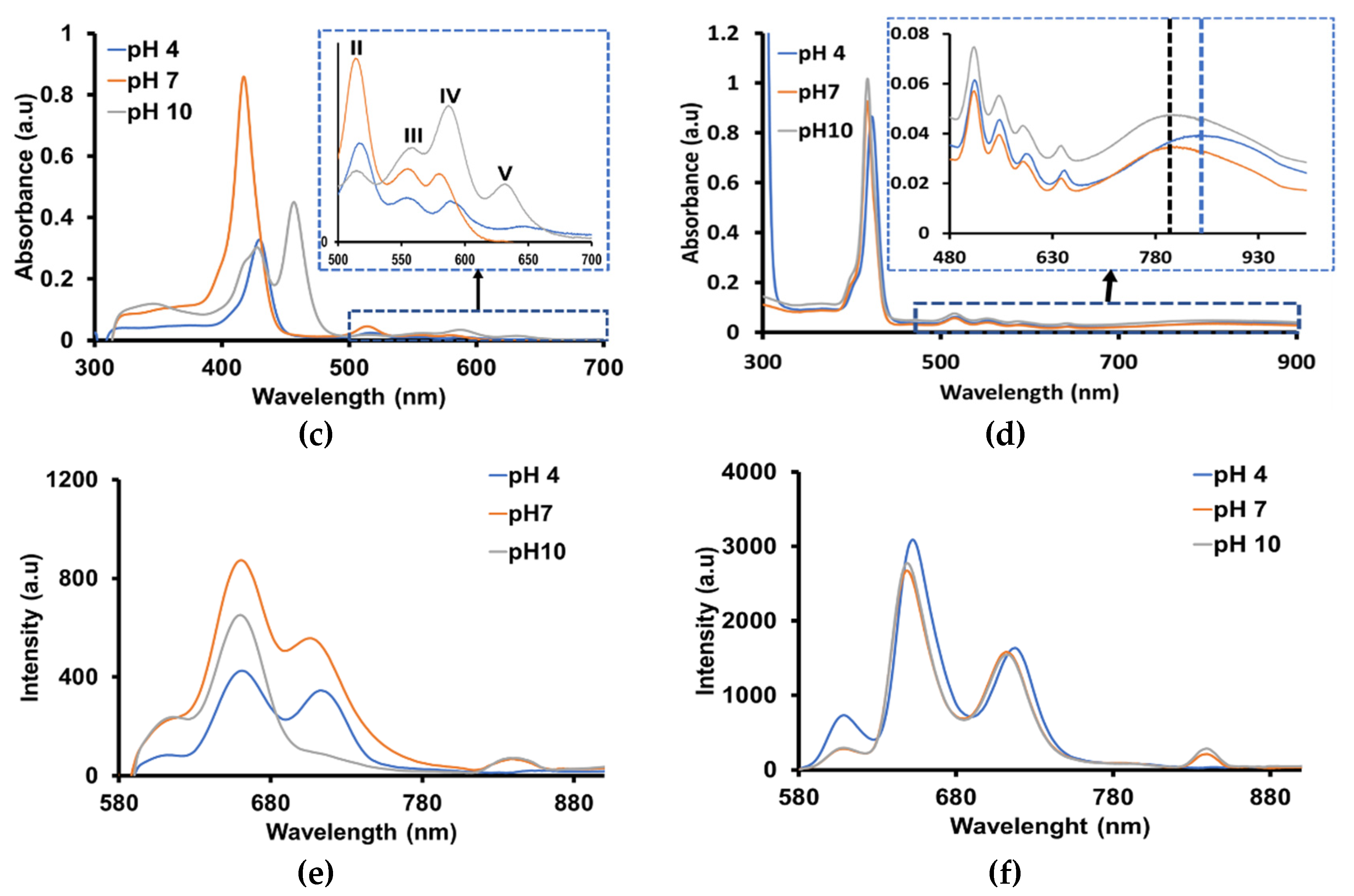 Pharmaceuticals 14 01295 g006b