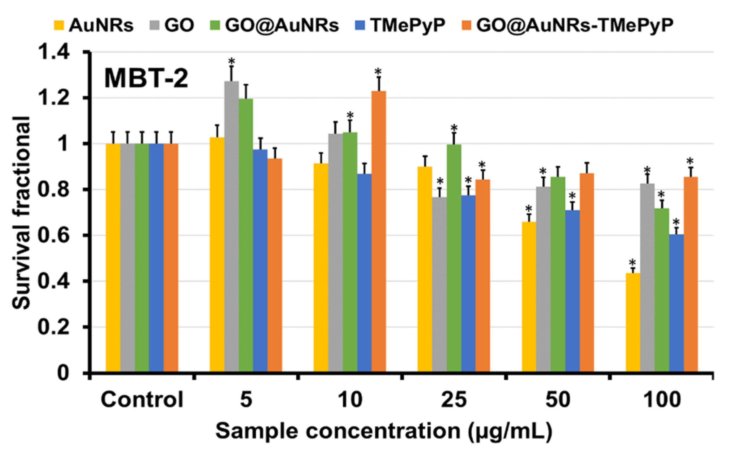 Pharmaceuticals 14 01295 g008